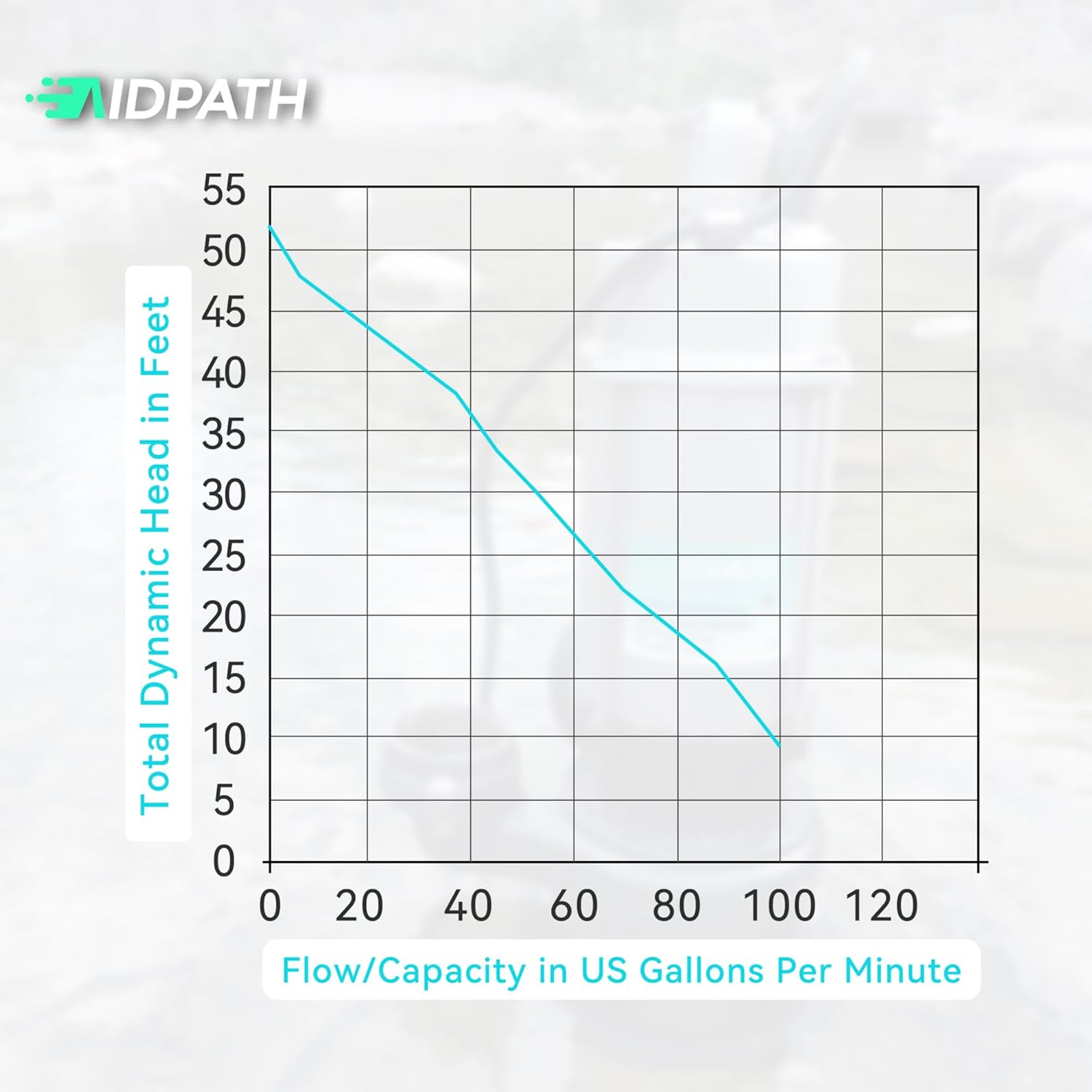 1 HP Sewage Grinder Pump, Submersible Effluent Pump with Float Switch, 115V, 2" NPT for Basement Sump Basin, Sewage Well, Septic Tank ＆ Trash, 52.5 Ft Max Head for Greater Distances & Heights