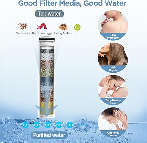 Miniatura 5 de Filtro de cabezal de ducha para cabezal de ducha de mano, 1 paquete de filtros suavizantes de agua de repuesto para agua dura, elimina el cloro y