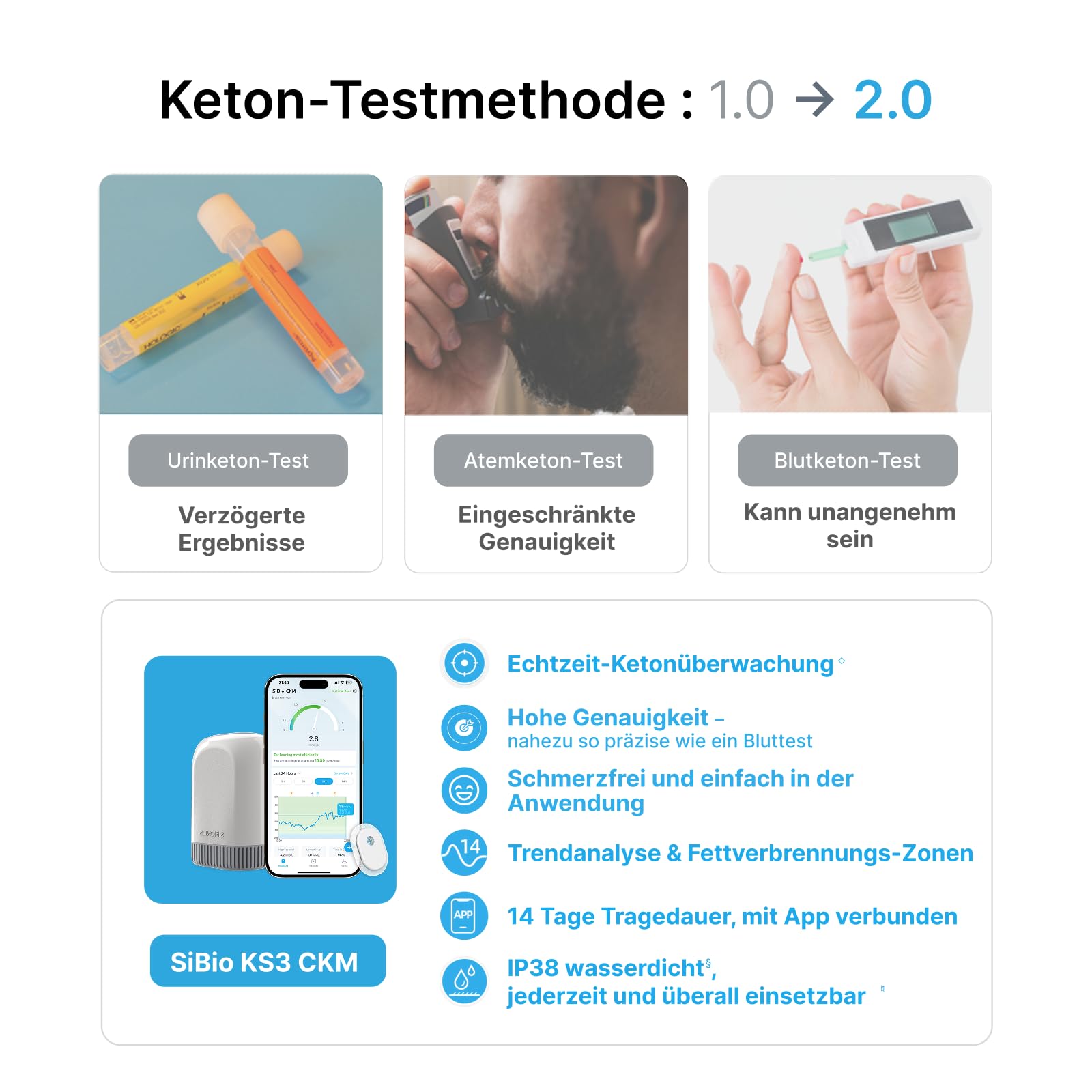 SIBIO KS3 Kontinuierliches Keton-Monitoring (CKM), 14-Tage Wearable-Sensor zur präzisen Ketose-Überwachung, Professionelles Echtzeit-Tracking für ketogene & Low-Carb-Diäten, kompatibel mit iOS/Android