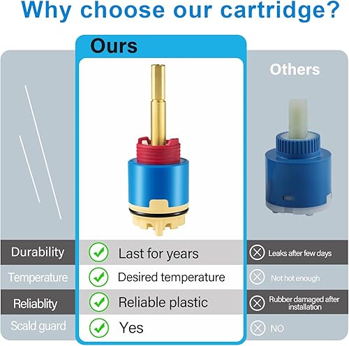 Miniatura 4 de Cartucho de ducha 10670, 4.25 pulgadas JH02BJ HL-40 Cartucho de ducha compatible con Aqua Source/Glacier Bay Grifo de ducha de un solo mango para