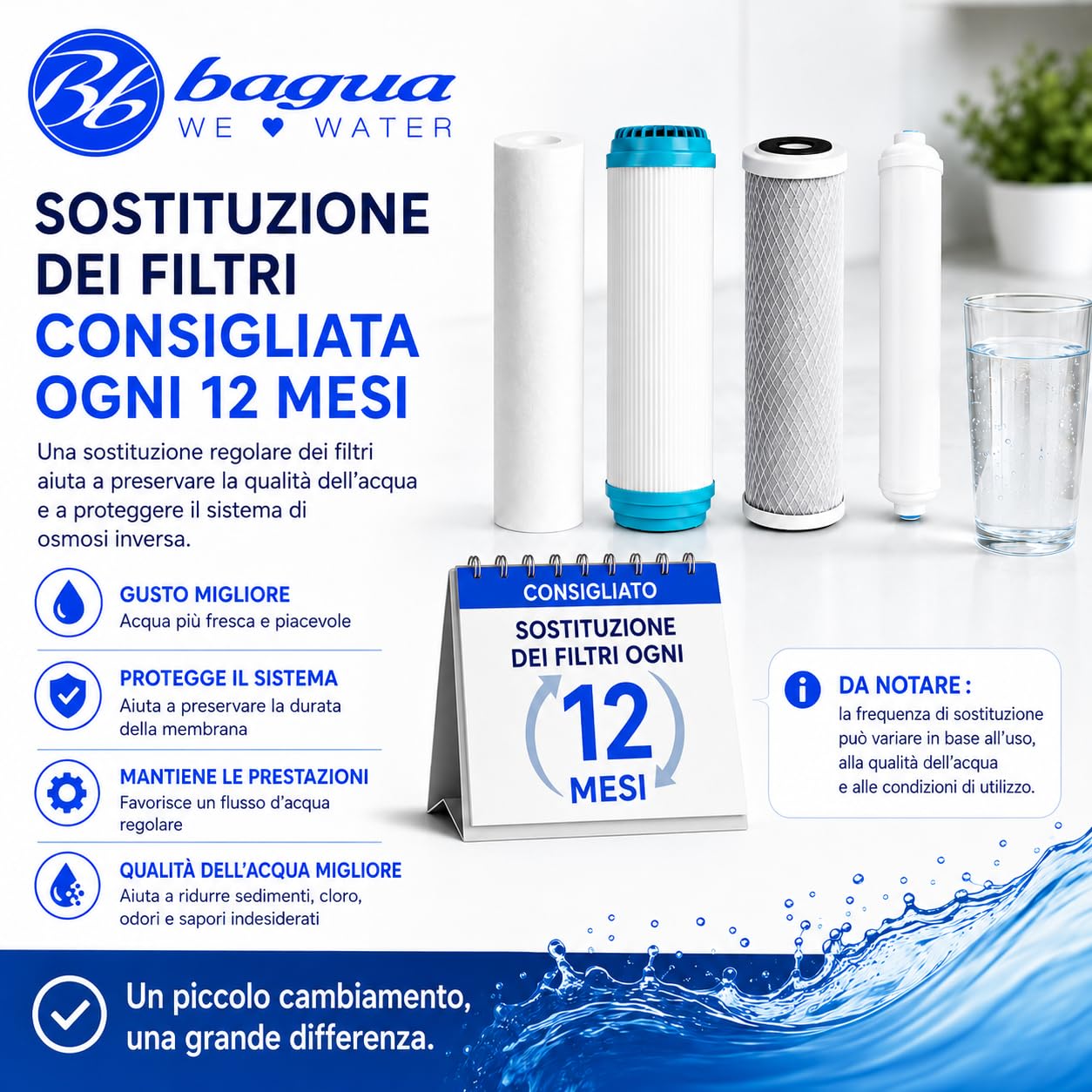 Bbagua Confezione da 4 filtri dell'Acqua per apparecchiature Standard ad osmosi inversa. 1 sedimento, 1 Carbone GAC, 1 Blocco di Carbone e 1 Post Filtro in Cocco. Sostituire Una Volta all'anno