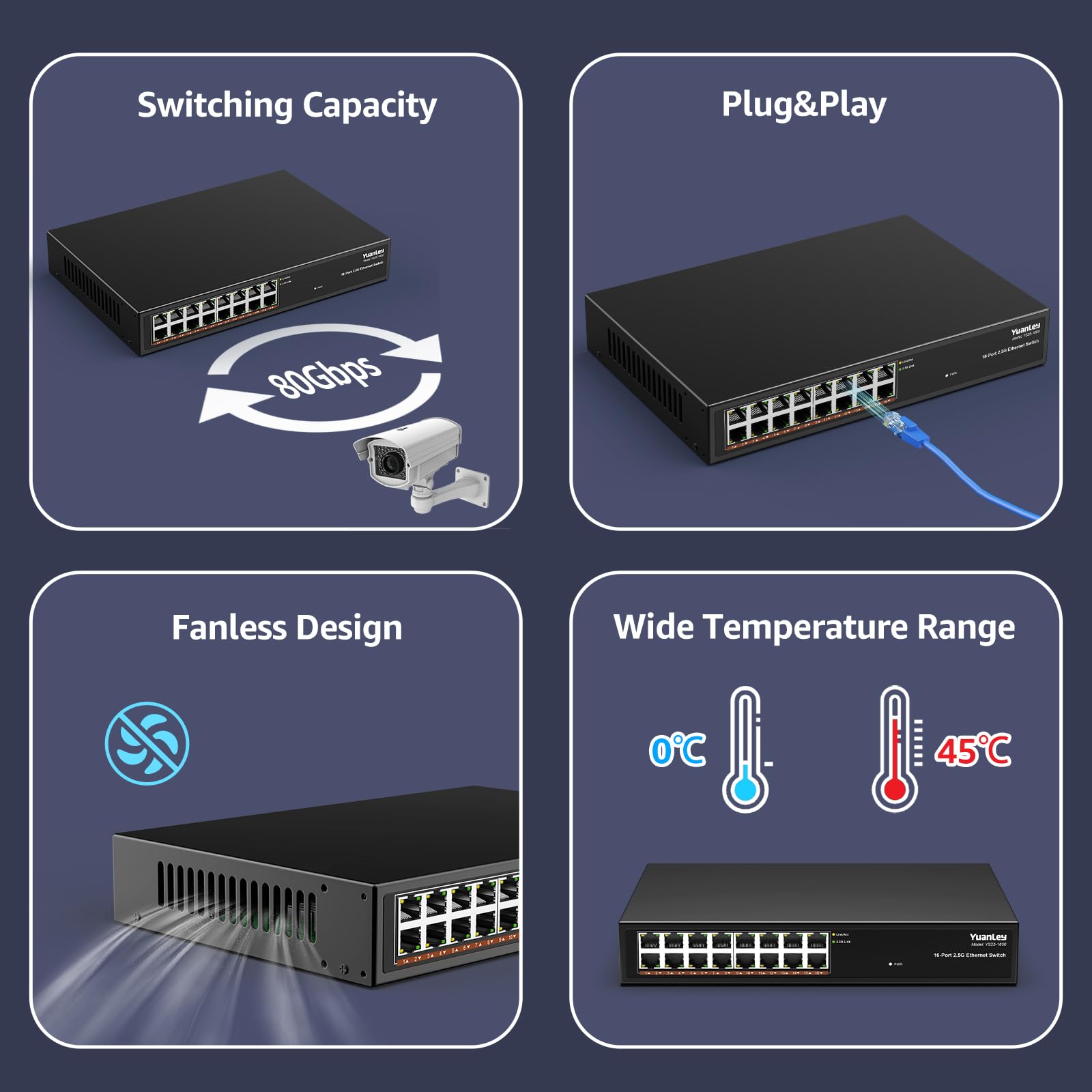 Switch Ethernet non Gestito YuanLey a 16 Porte 2,5GB, 16 Porte 2,5G Base-T, Compatibile con 100/1000/2500Mbps, Struttura in Metallo, Switch di Rete 2,5 Gigabit YuanLey per AP Wireless, PC