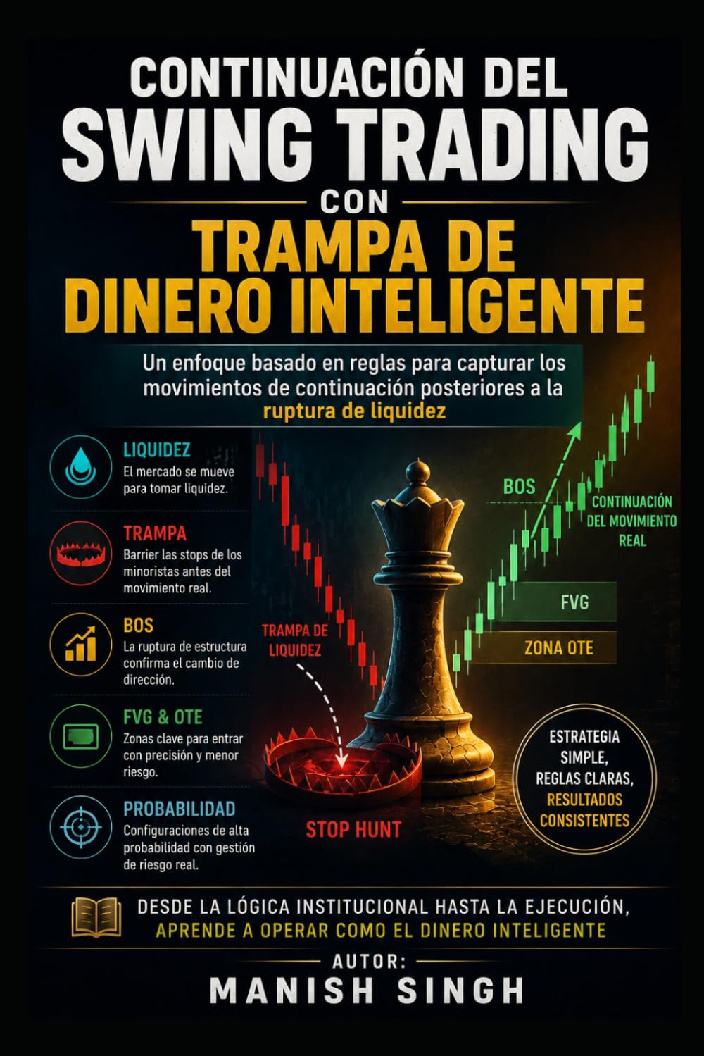 Continuación del swing trading con trampa de dinero inteligente: Un enfoque basado en reglas para capturar los movimientos de continuación posteriores a la ruptura de liquidez