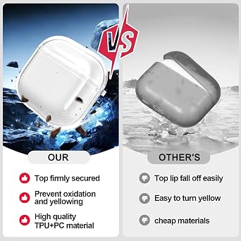EQD for AirPods 4 Case Clear, with Cleaning Kit and Keyring, White