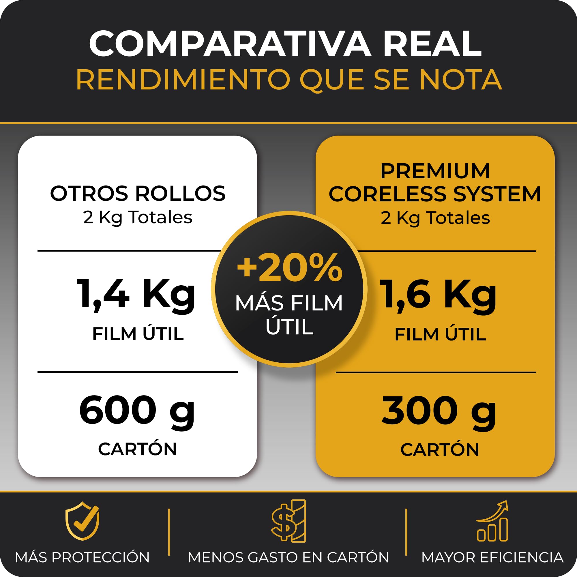 6 x Film Estirable Transparente 25 Micras 50 cm x 2 Kg | Coreless System con Hasta un 20% Más Film Útil | Film para Paletizar Palets, Profesional, Mudanzas, Almacén y Logística | Cia&Co (Pack de 6)