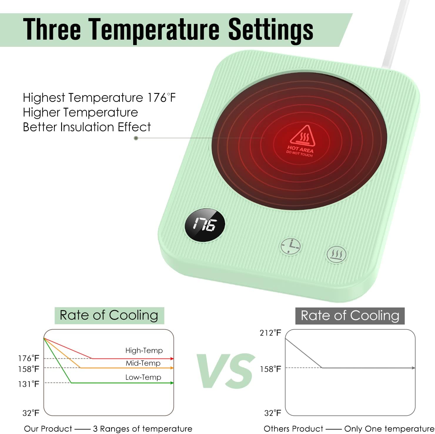 Mug Warmer for Desk with Auto ON/Off, Coffee Mug Warmer with 3 Temperature Settings, Coffee Warmer with Auto-Off Timer, Smart Coffee Cup Warmer with LED Display, Gift on Birthday, Thanksgiving, etc
