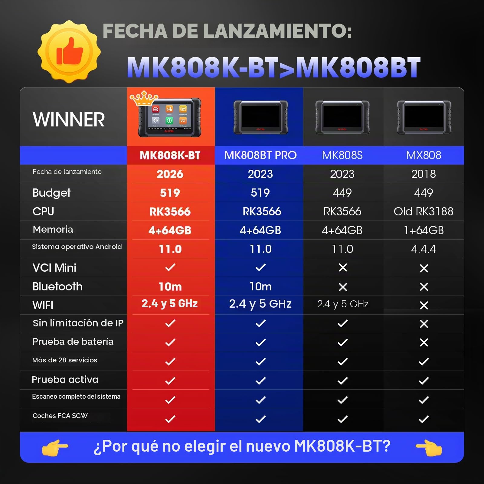 Autel MaxiCOM MK808K-BT OBD2 Diagnosis Coche, 2026 Bidireccional como MK900BT MK808BT Pro, BT Ver.de MX808S MK808S MX900 MK900, Prueba Activa,28+ Servicio, Diagnóstico Todos Los Sistemas,Soporte BT506