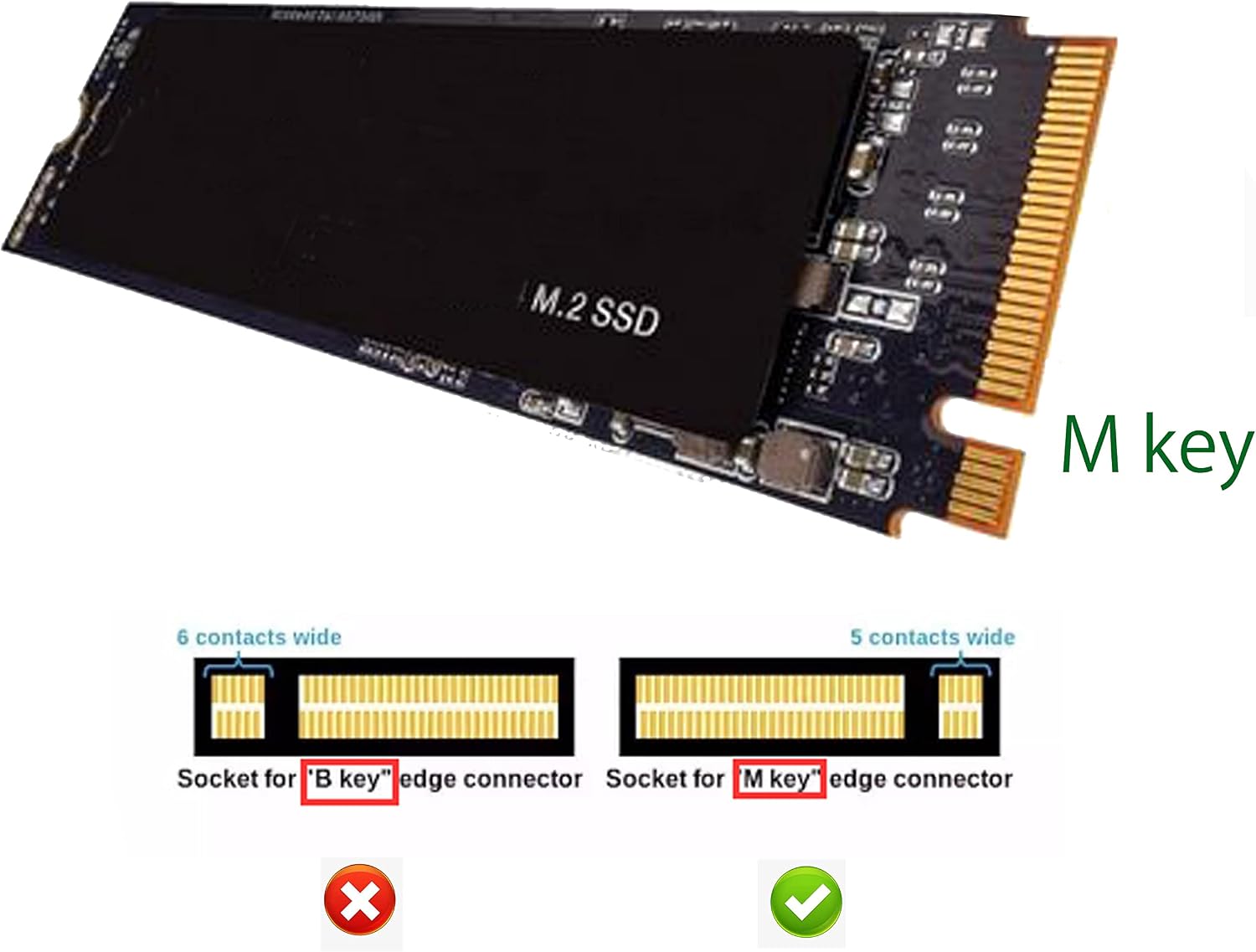 BestParts M.2 NGFF M-Key NVME SSD Convertor Card Replacement for Mac mini Late 2014 A1347 MEGEN2 MEGEM2 MEGEQ2