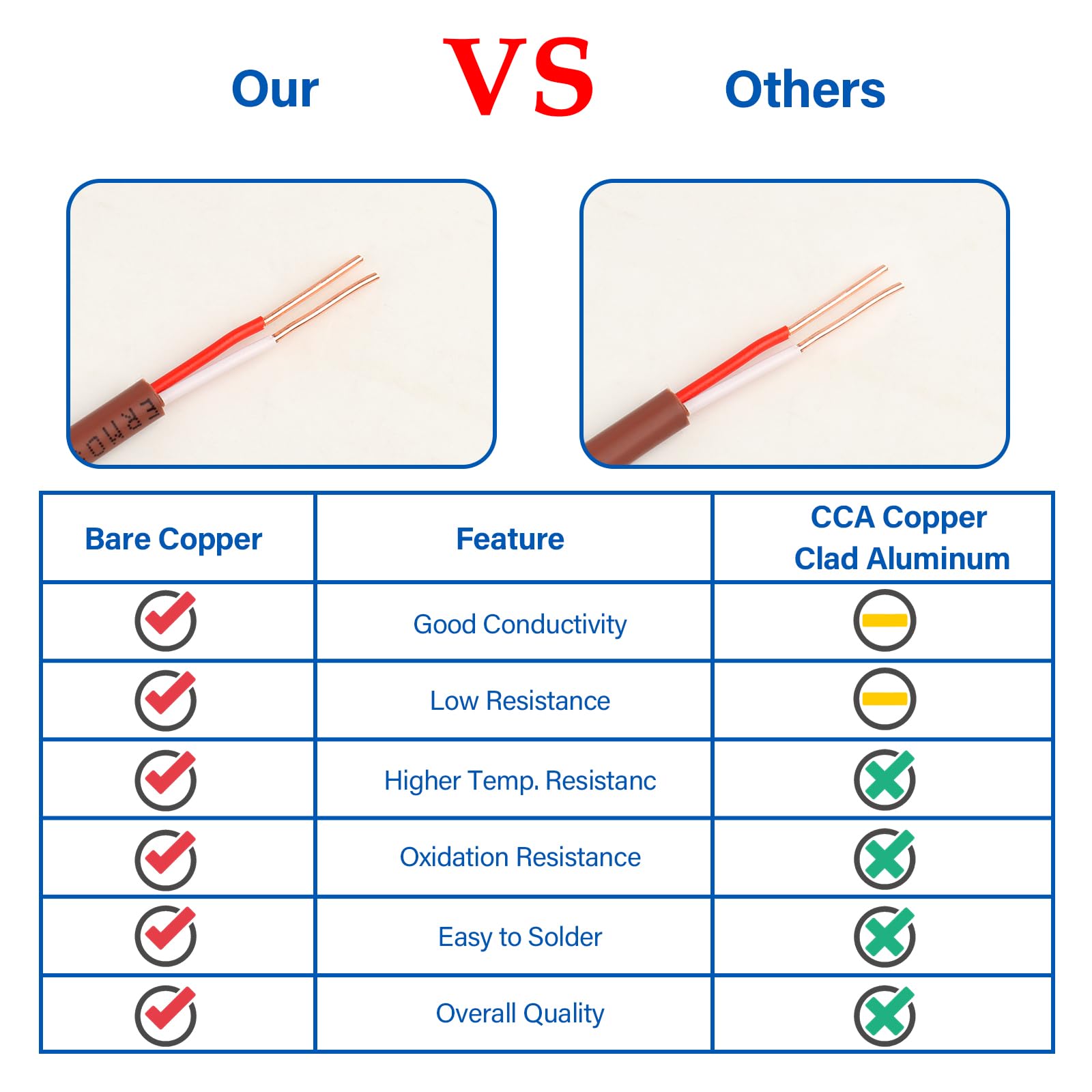  YDDECW Cable de termostato – 18/2 10 pies de cobre sólido 18AWG  2 conductores cable de circuito de alimentación para equipos de calefacción  y aire acondicionado, timbres y otras aplicaciones de