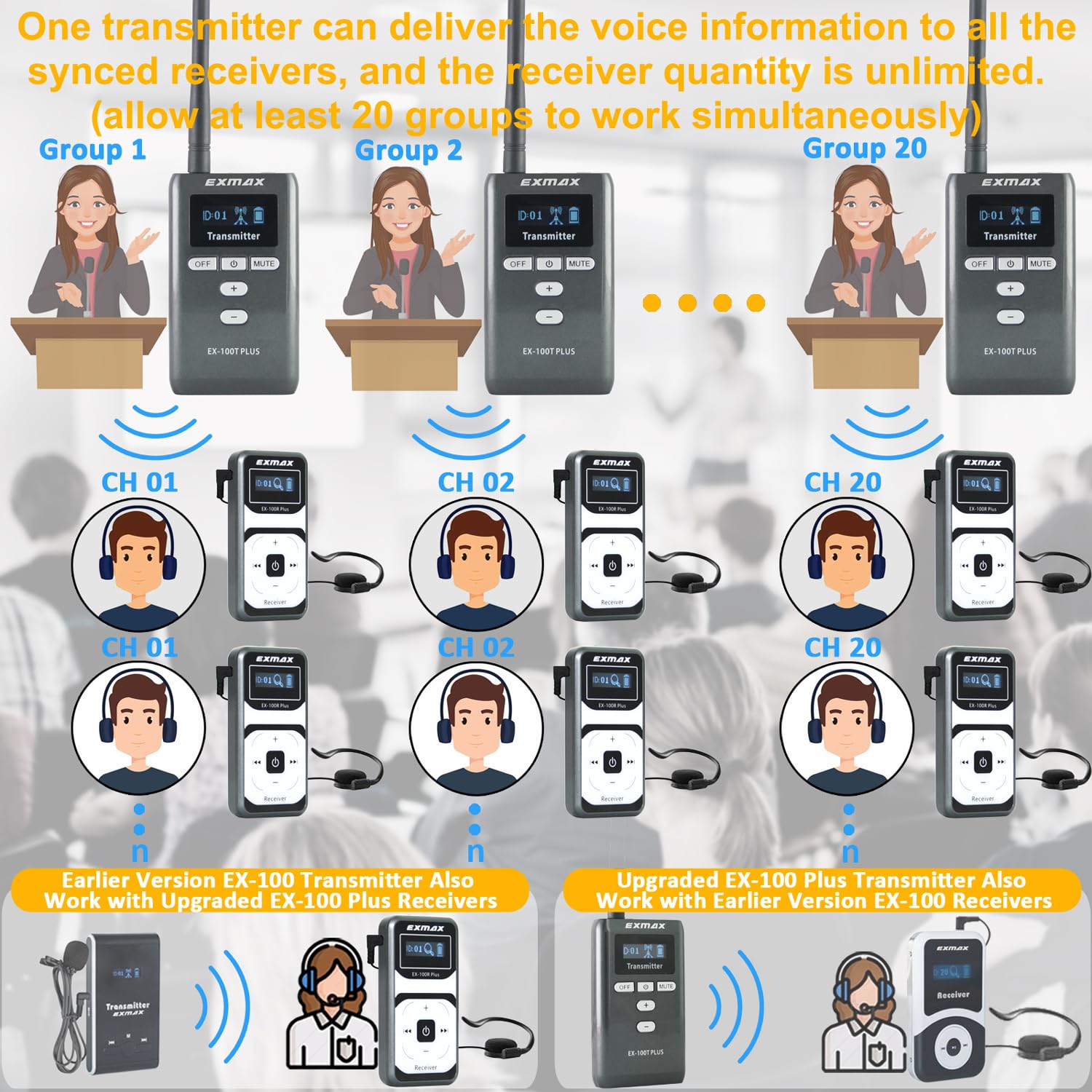 EXMAX EX-100 Plus 72MHz Wireless Tour Guide System Earhook Headset Mic for Exhibit Church Simultaneous Interpreting Teaching Conference Seminars Hajj(1 Transmitter 10 Receivers with 16socket Charger)