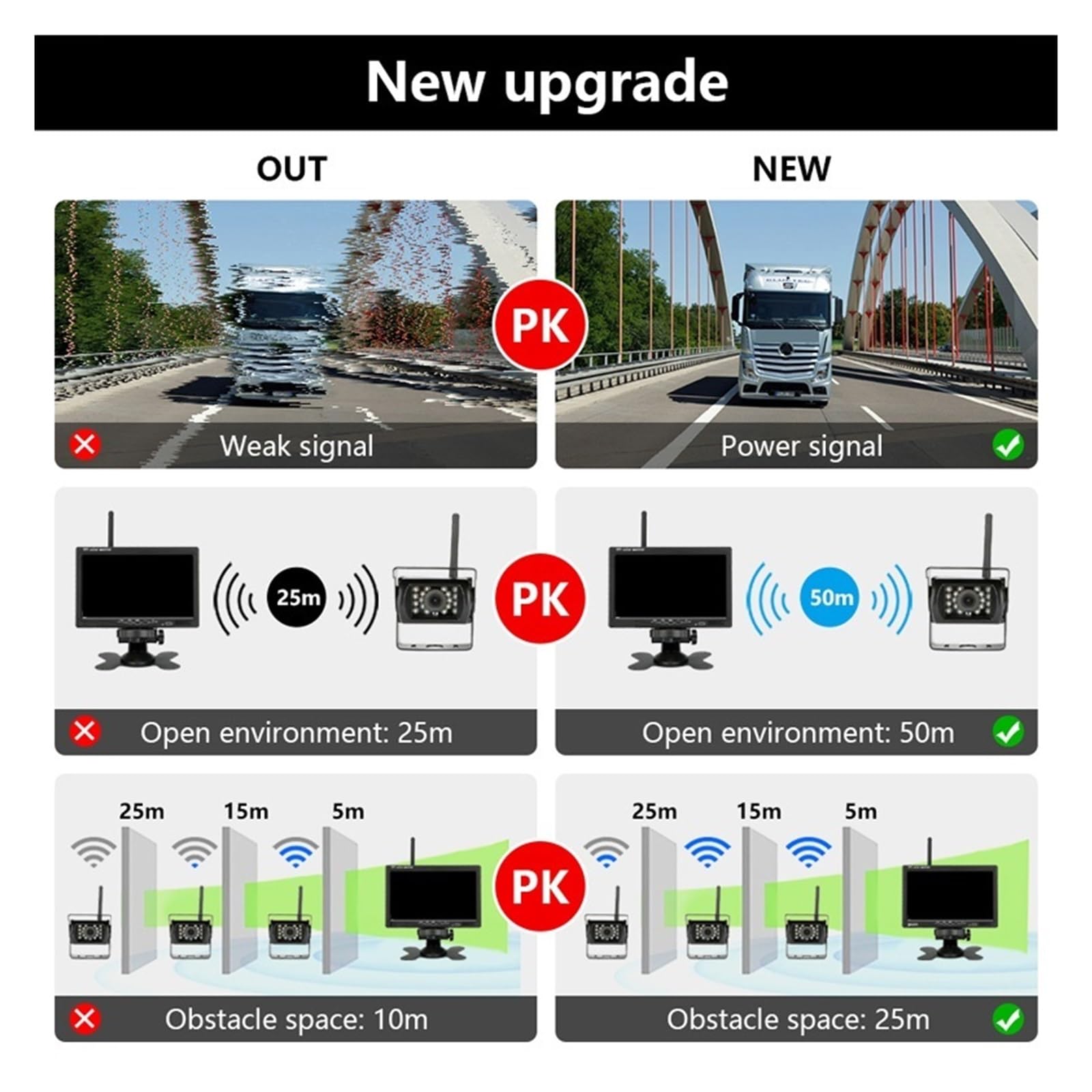 7 "bezprzewodowy Monitor Samochodowy 1920 * 1080P TFT Backup Widok Z Tyłu Kamera Cofania System Parkowania Tylna Auto DVD Dla Autobusu Miejskiego Stabilna Transmisja SygnałU(With 2 Rear Cameras)