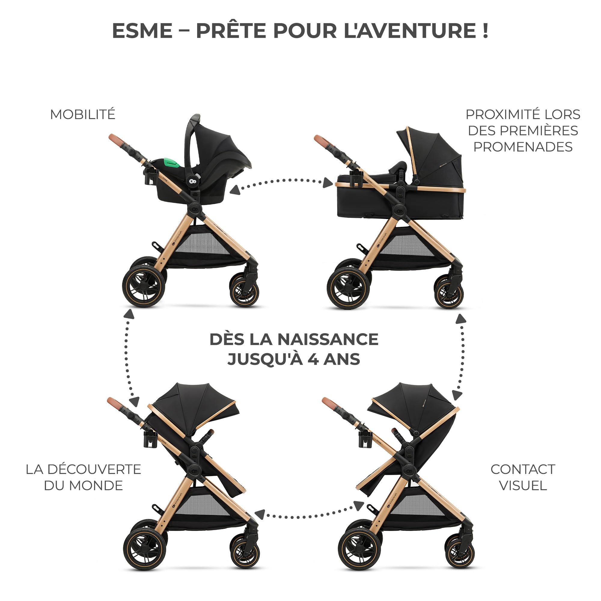 Kinderkraft ESME Poussette 3 en 1 avec porte-bébé Mink PRO I-Size, système de voyage, poussette bébé, poussette pliable, pour nouveau-né jusqu'à 4 ans, Noir
