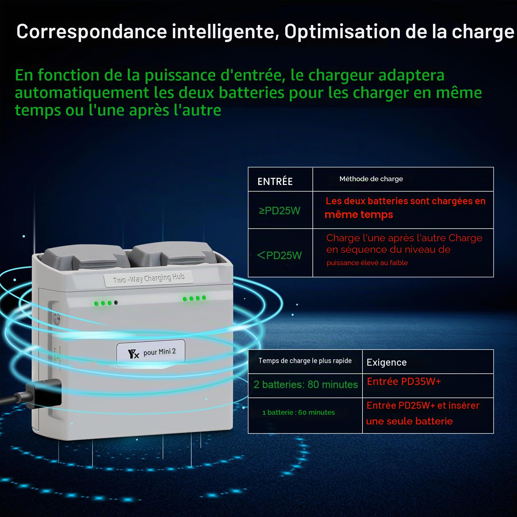 Chargeur de batterie parallèle multifonction 36 W avec charge de stockage pour DJI Mini 4K/2/2 SE, mini drone SE, hub de charge bidirectionnel, accessoires de batteries doubles