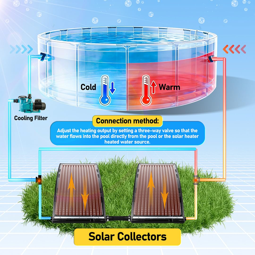 2026 Neu Solar Poolheizung, Solarkollektor 113 x 65 x 35cm Höhenverstellbar,Pool Solarheizung 10000 L/H,32-38mm Anschluss Poolheizung Erweiterbar,für Warmwasser Gartendusche Pool