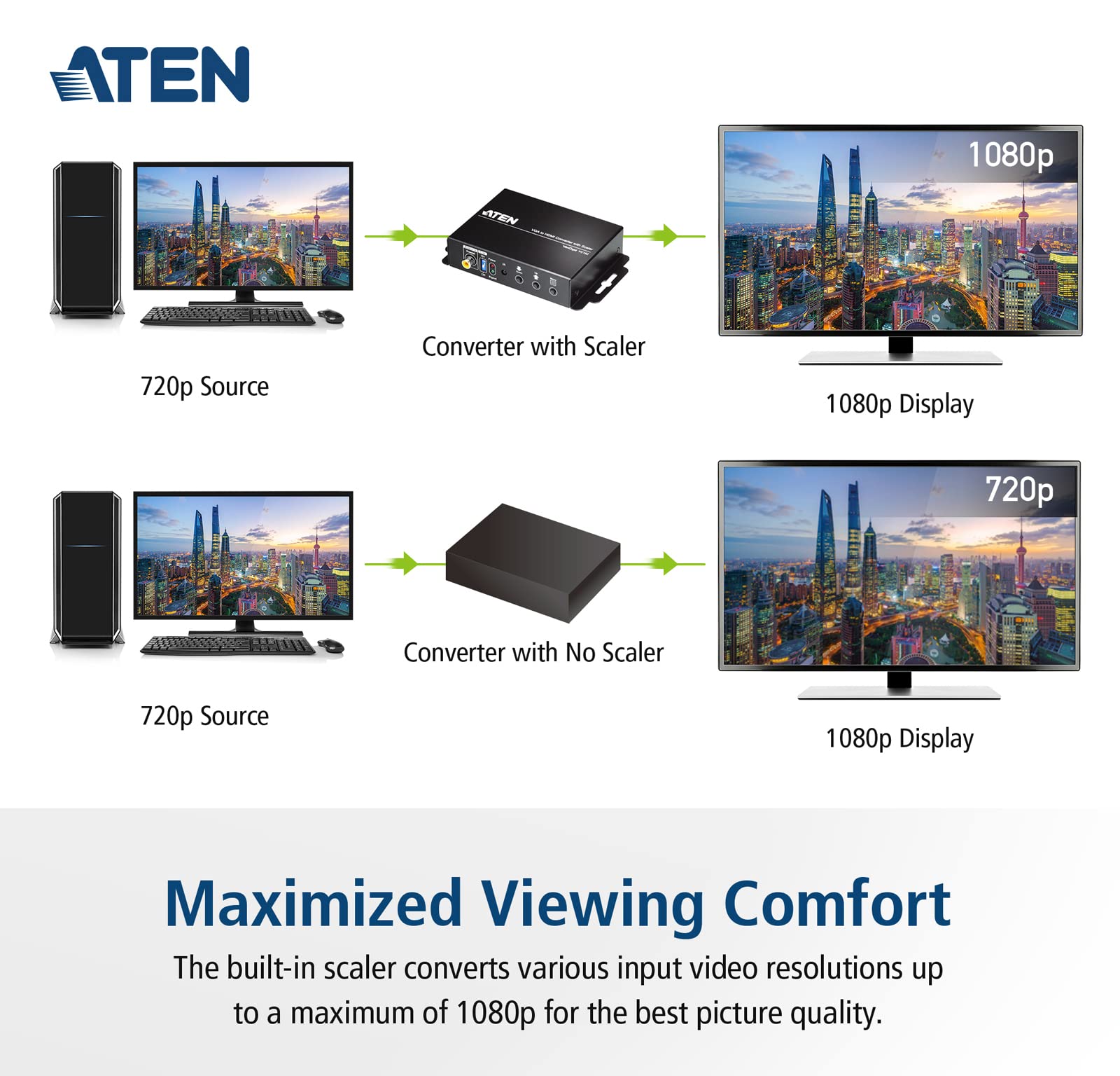 Aten Konwerter VC182 (VGA na HDMI)