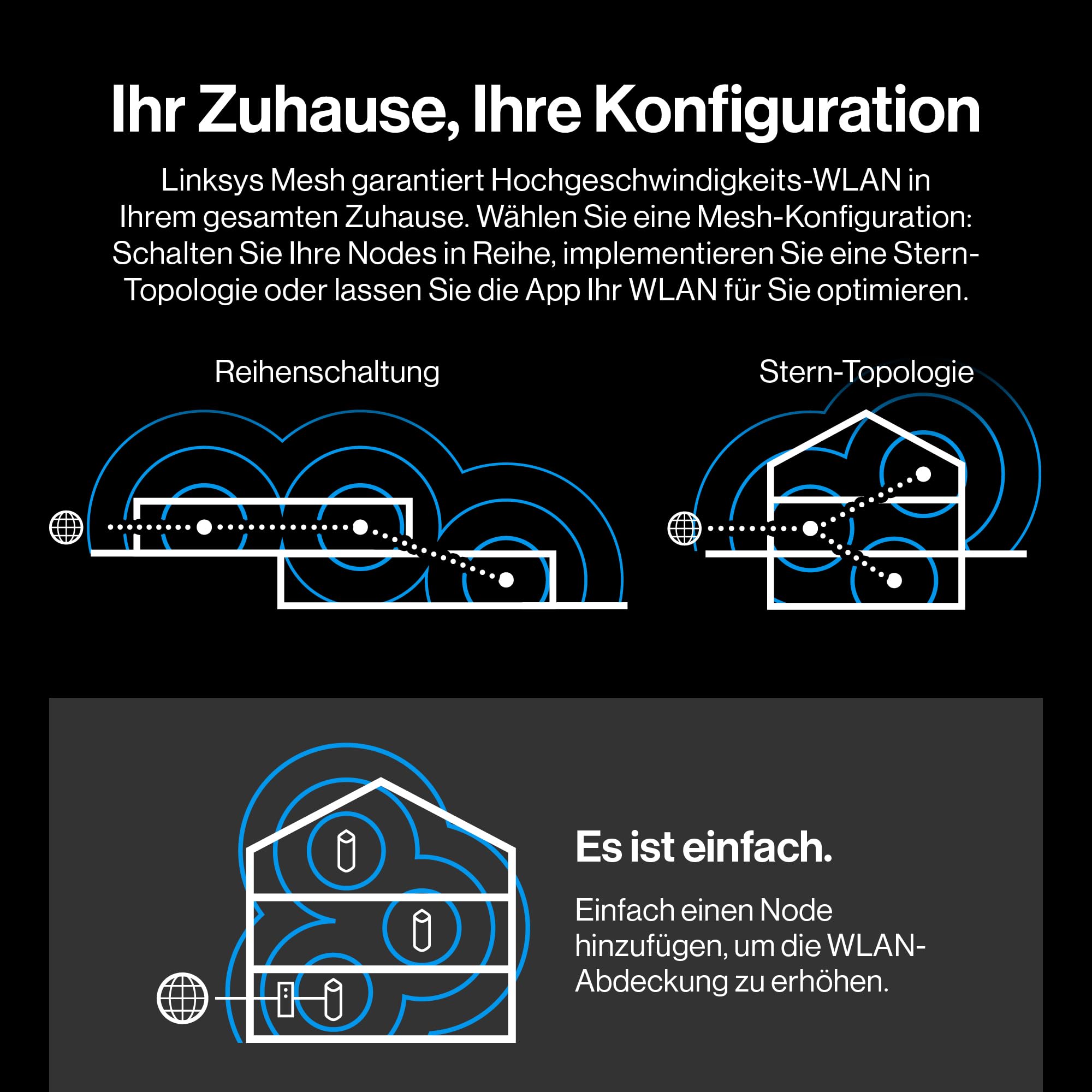 Linksys Velop Pro WiFi 6E Mesh-System MX6203-KE – Cognitive Mesh-Router mit 6-GHz-Band-Zugriff und 5 – Bild 8