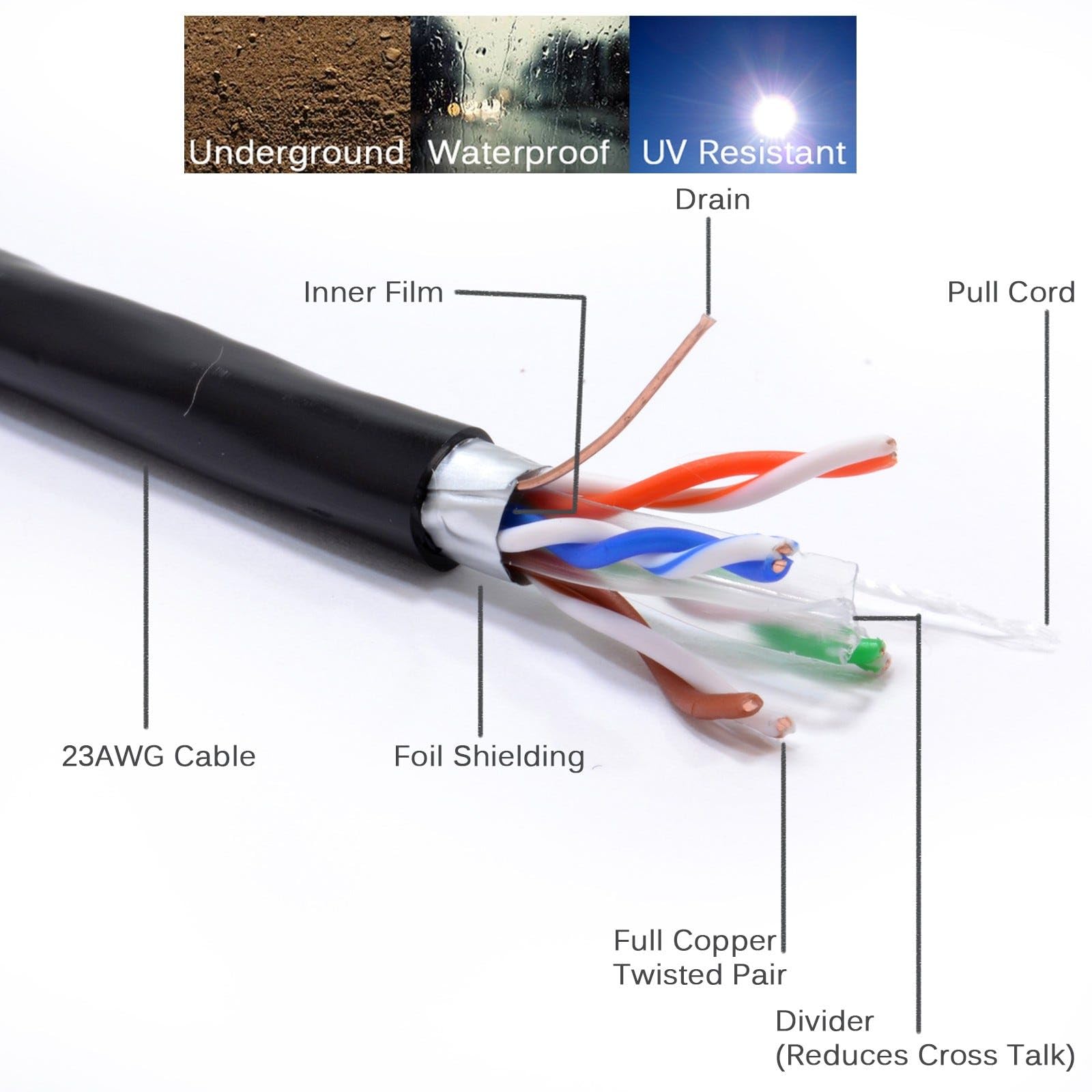 kenable Extérieur Blindé CAT6 Extérieur Utilisation Cuivre Ethernet câble FTP bobine 100 m [100 mètre/100m]