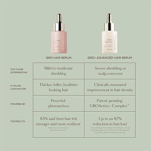 Miniatura 10 de VEGAMOUR GRO+ Advanced Hair Serum  Mejora la densidad del cabello, reduce la caída y promueve un cuero cabelludo equilibrado  Para signos severos de