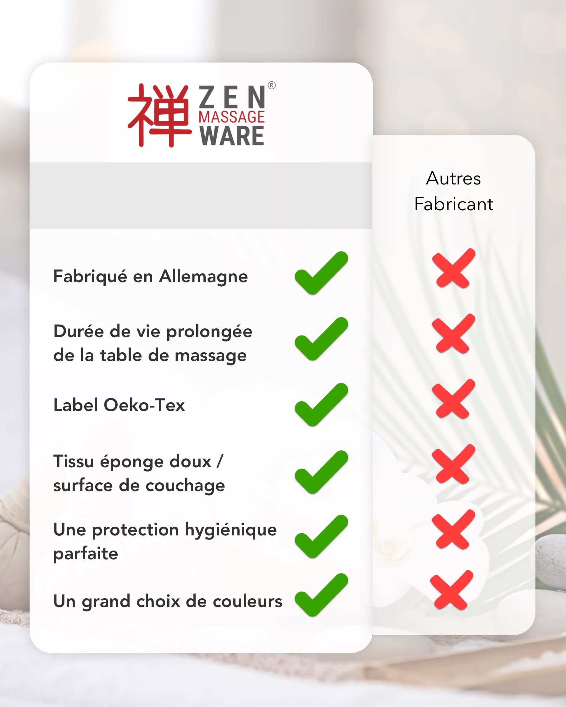 Zen Housse Table de Massage Éponge - Qualité Professionnelle, Drap Housse Extensible Doux avec Élastique - 71-81 x 185-195 cm, Lavable à 60°C & Certifié Oeko-TEX - sans Trou, Crème
