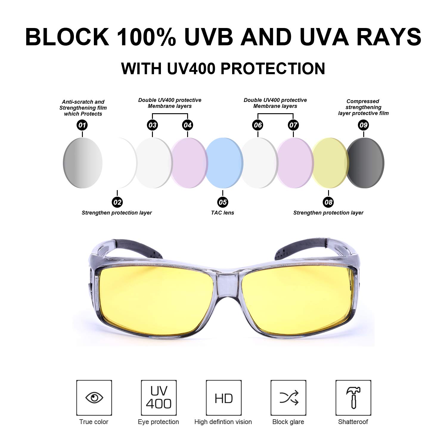 LVIOE Wrap Around NightVision Glasses, Fit Over Prescription Glasses