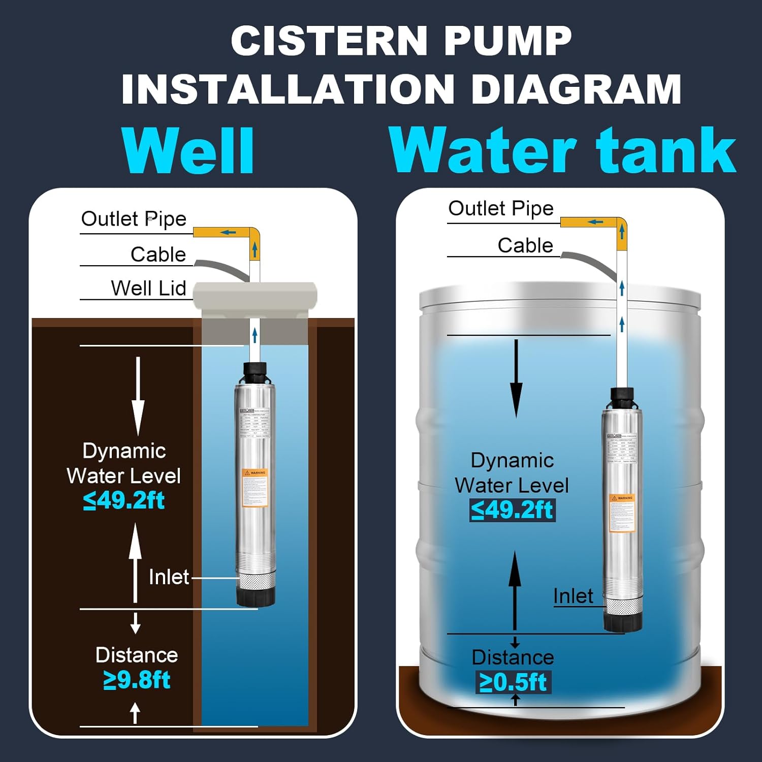 WASSERMANN 4" Septic Pump Submersible Effluent/Cistern Bottom Suction Pump with 33FT Cable,1/2HP,115V/60HZ,26GPM,138FT Head,Stainless Steel Deep Well Pump for Septic Tank Home