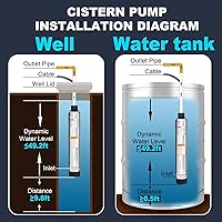 Vista 7 de WASSERMANN Bomba Sumergible Séptica de 4" para Efluente/Cisterna con Succión Inferior con Cable de 33 pies, 1/2HP, 115V/60HZ, 26GPM, Altura de 138