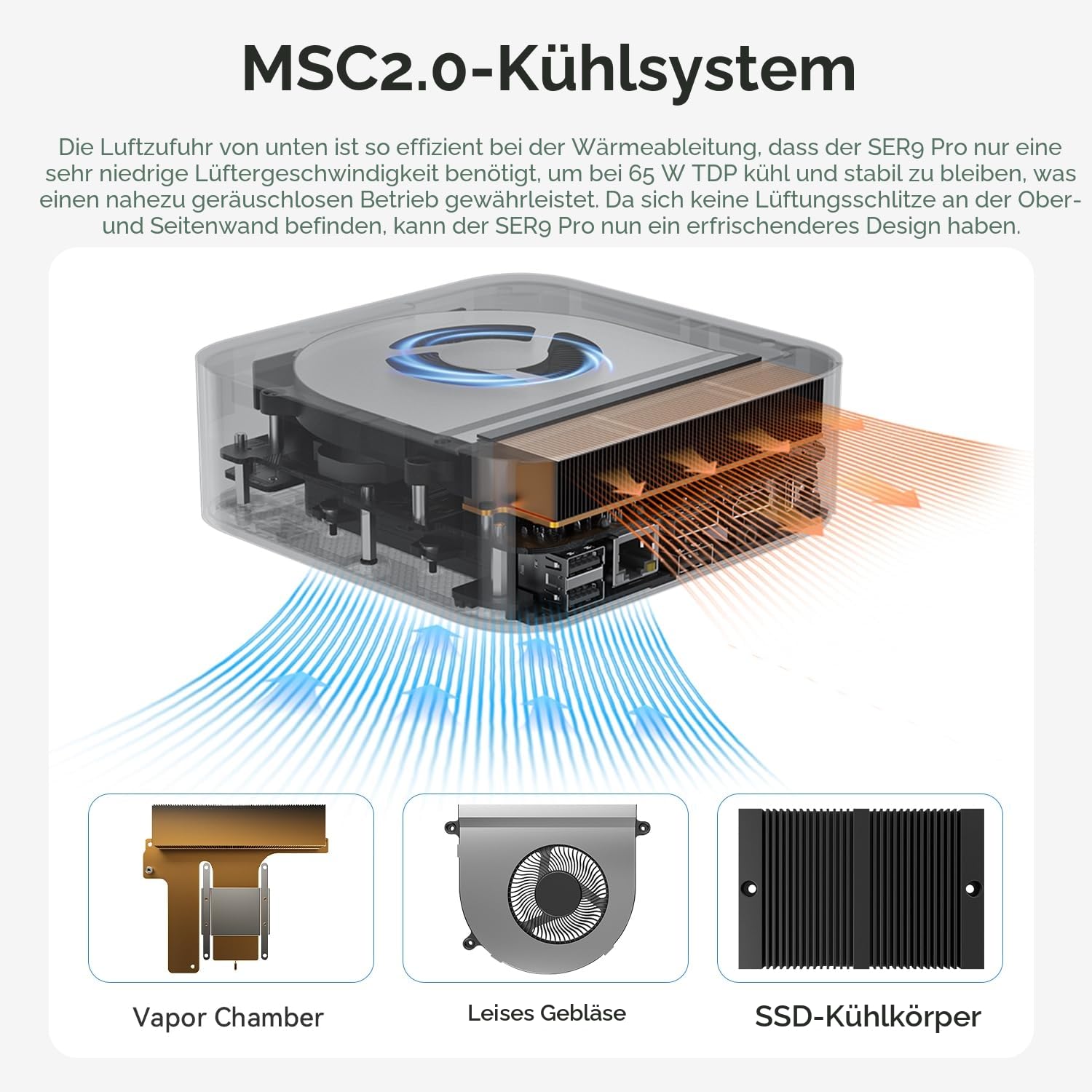 Beelink SER9 Pro Mini PC, AMD Ryzen R7 H255 (8C/16T, bis zu 4.9 GHz), 24GB LPDDR5X RAM, 1TB PCIe 4.0 SSD Mini Computer Windows 11 Pro, USB4, HDMI, DP, 2.5GHz LAN, WiFi 6, BT5.2, Built-in MIC, Speaker