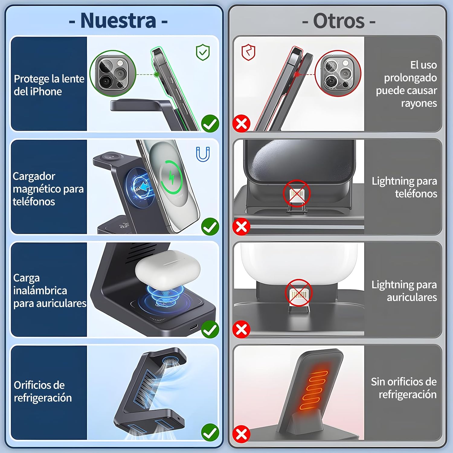 MANKIW Cargador Inalámbrico para iPhone,3 En 1 Estación de Carga magnética 18 W, Base Carg, miniatura 14