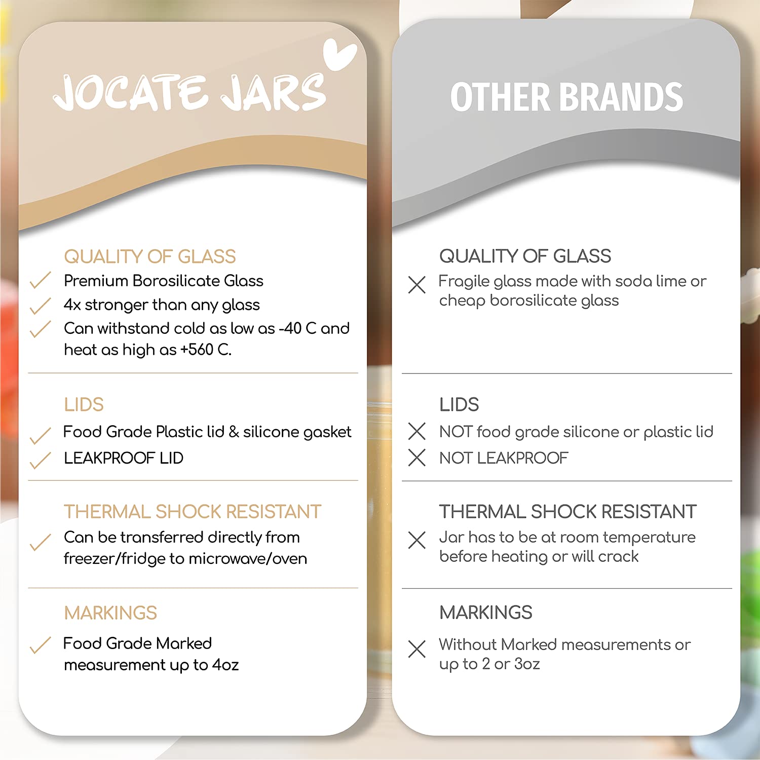 Jocate 5oz Borosilicate Glass Baby Food Storage Jars with Leakproof Lids | Glass Baby Food Jars | Baby Food Containers Glass | Baby Containers Freezer, Dishwasher, Oven & Microwave Safe : Baby