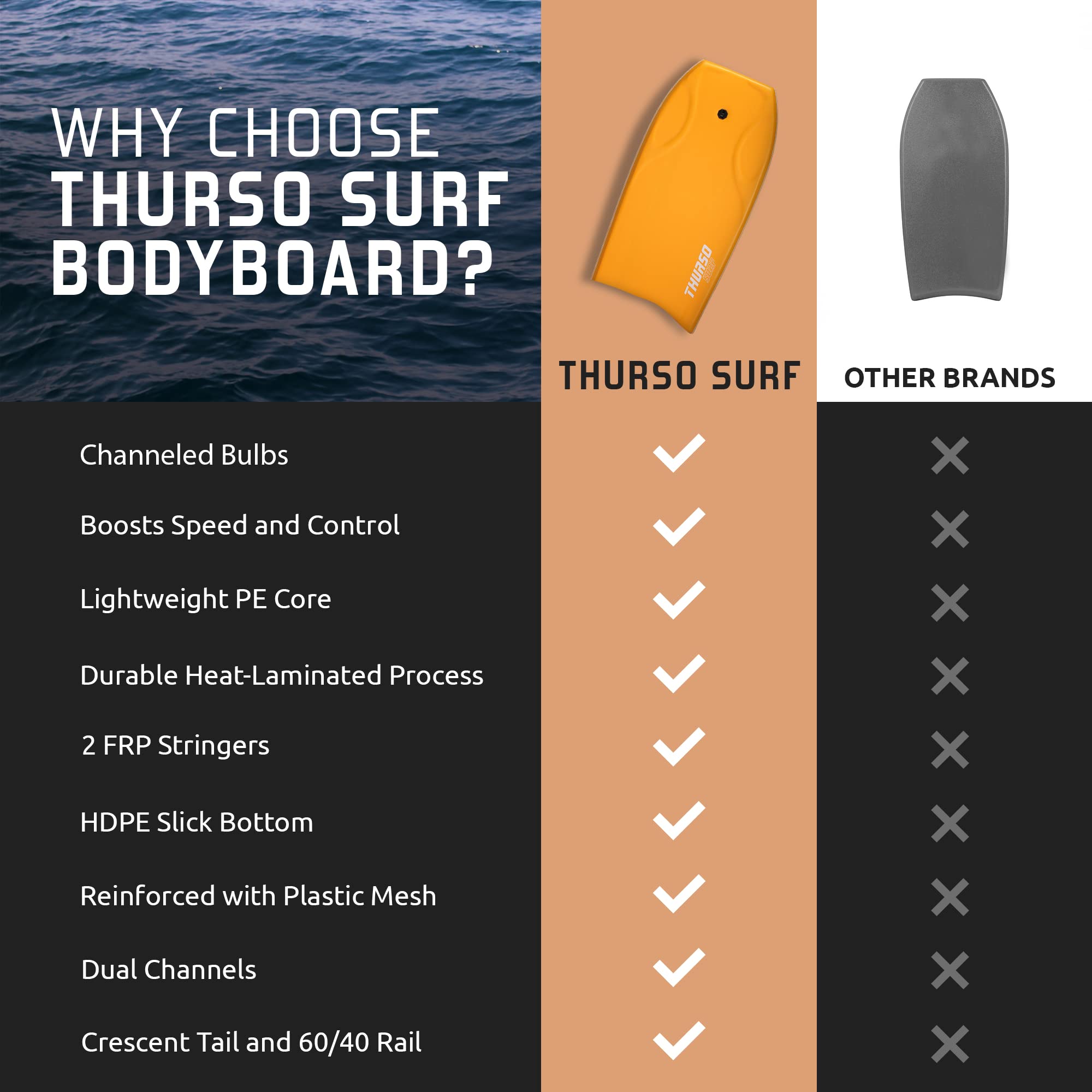 THURSO SURF 42 "Ligero PE Core IXPE Bodyboard Cubierta HDPE Slick Parte Inferior Incluye Pro Doble Giratorio Bodyboard Leash y Lux Bodyboard Bolsa, Tangerine