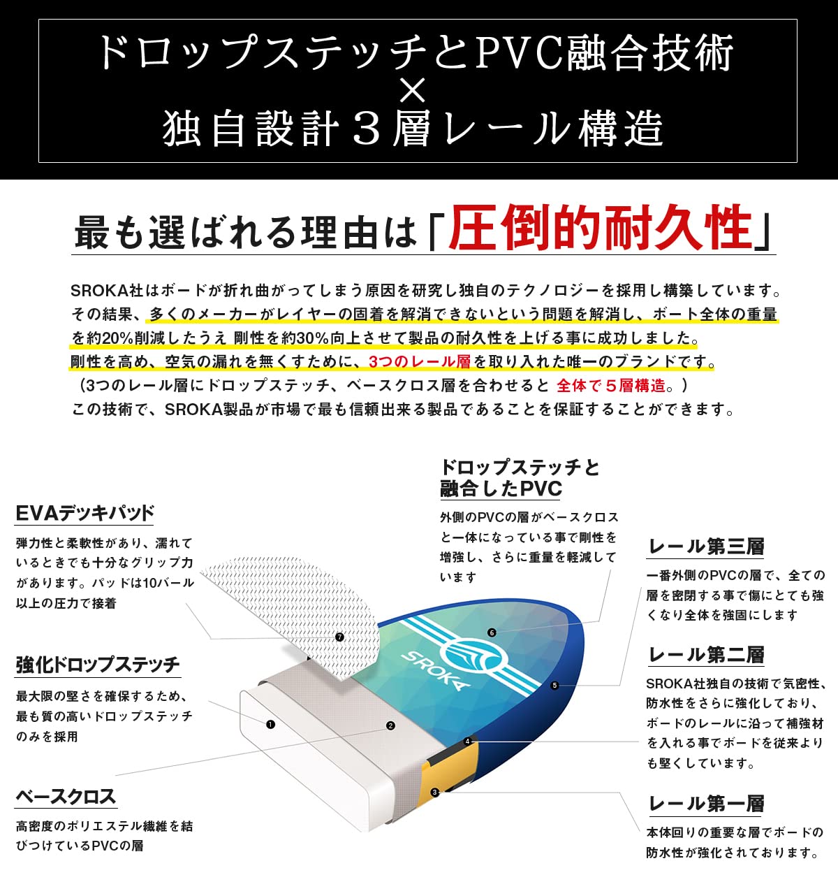 Amazon | 【世界チャンピオンが考案した】SROKA サップ SUP スタンド