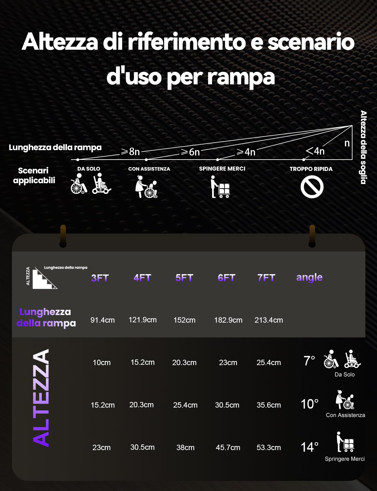 FACHNUO Rampe per Carrozzine 91 cm, 362KG, in Alluminio Pieghevole per Carichi Pesanti con Cerniere Antiscivolo per Scooter, Scale, Veicoli, Carrelli e Passeggini