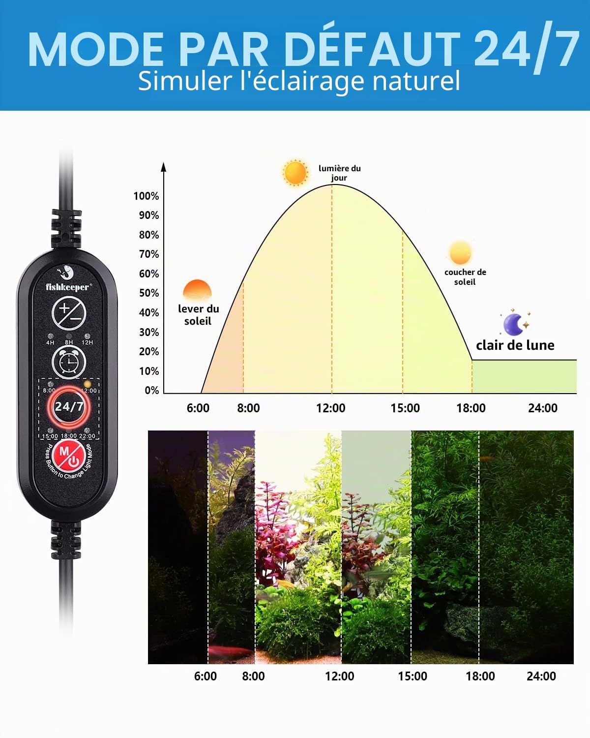 fishkeeper Petite lampe pour aquarium, éclairage pour aquarium 24/7 avec clip, DIY et minuterie, 10 niveaux de luminosité réglables, éclairage LED pliable à 360° pour aquariums avec rebord