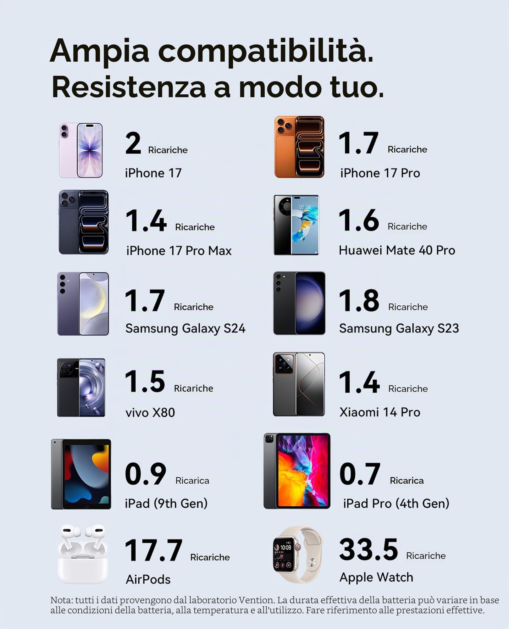 VENTION Mini Power Bank 10000mAh 45W Ricarica Rapida, con Cavo USB-C Integrato & Display Intelligente, Caricatore Portatile 3 Porte Compatibile con iPhone 16/15/14 Pro Max Plus, iPad, Galaxy S24 Ultra