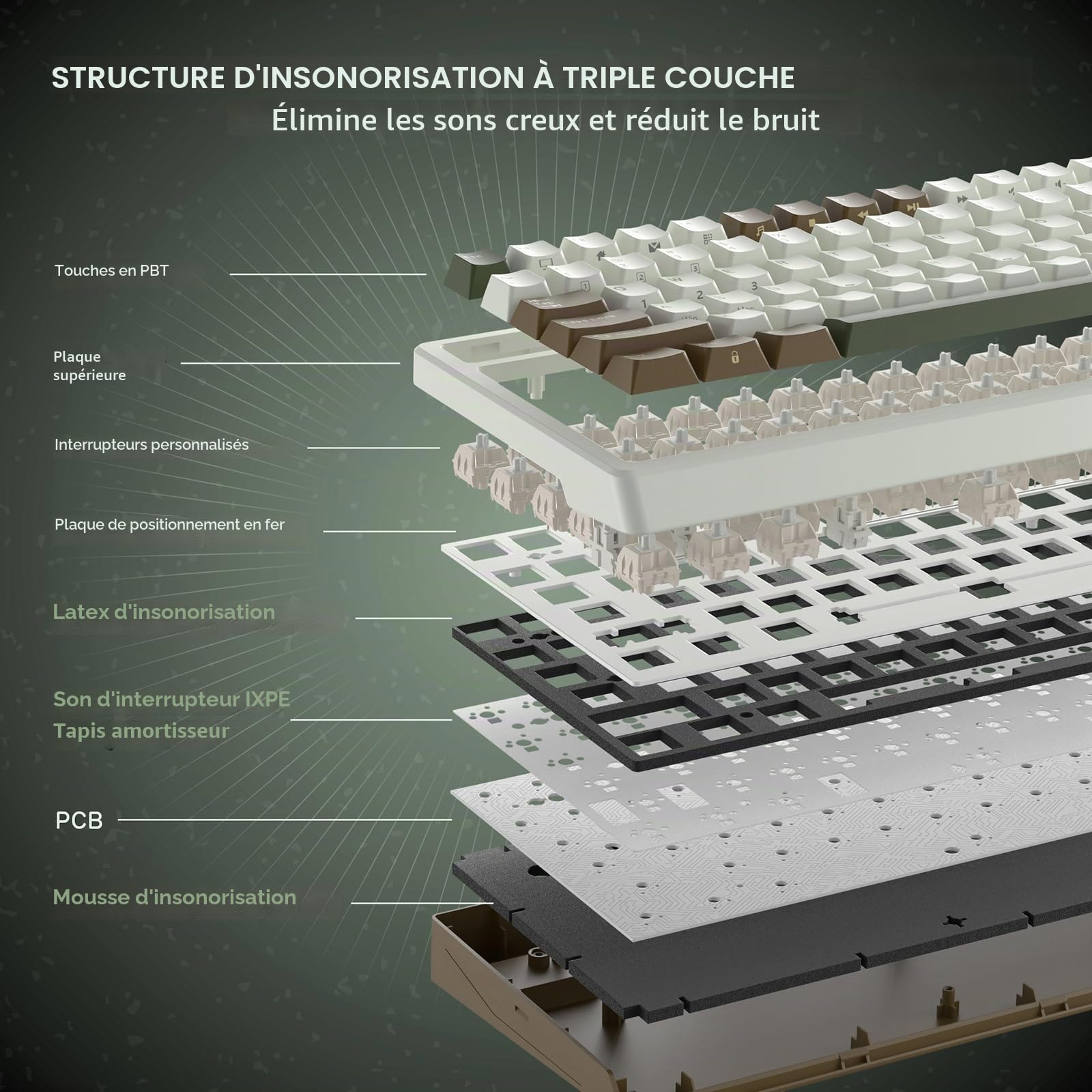 RK ROYAL KLUDGE F99 Clavier mécanique sans Fil, Structure de Joint