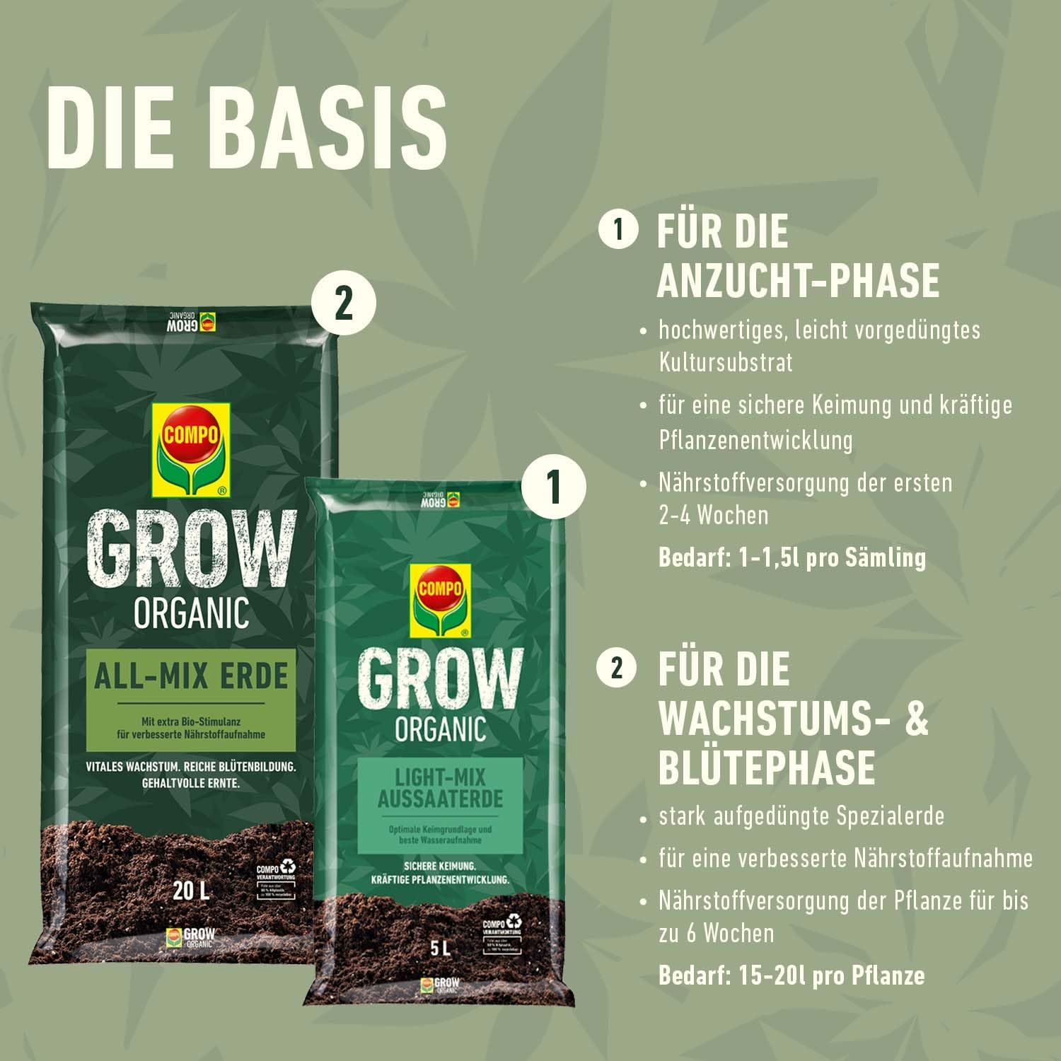 GROW Box M für die Aussaat von Spezialkulturen im Indoor- & Outdoorbereich und eine optimale Wachstums- & Blütenphase (Medium)