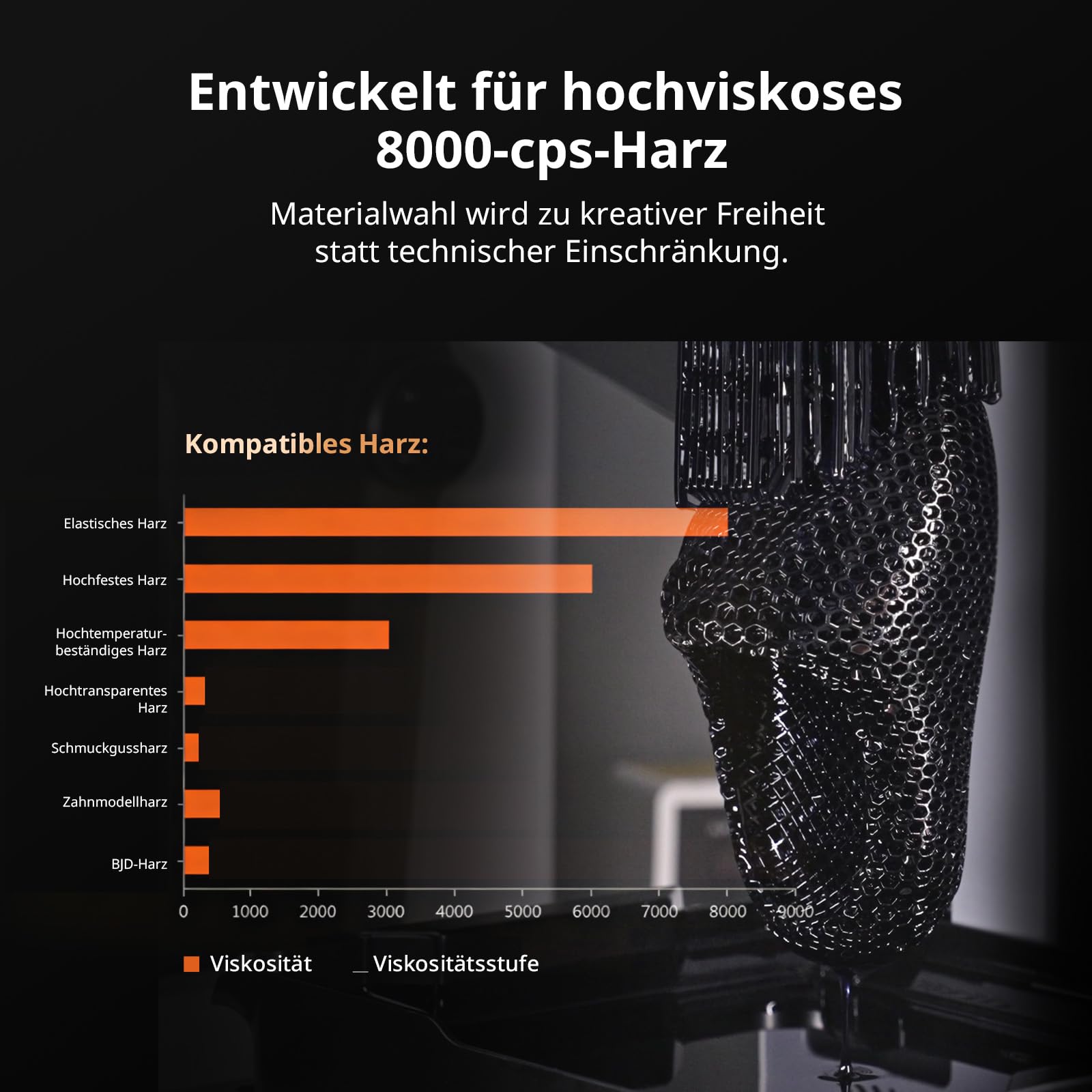 Anycubic Photon P1, 10,1 Zoll Resin 3D Drucker mit Auto-Leveling 3.0, Integrierte Harzheizung (bis 40°C), Industrielle Kugelumlaufspindel, Smarte Überwachung, Druckgröße von 223x126x230 mm