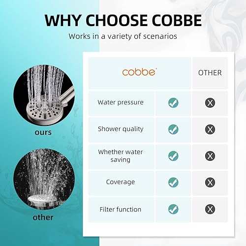 Miniatura 6 de Cobbe Cabezal de ducha de mano con filtro, cabezal de ducha de alta presión con 9 modos de pulverización, lavado de energía integrado con manguera,