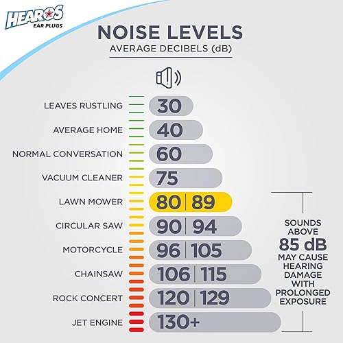 Miniatura 8 de HEAROS Tapones para los oídos de natación impermeables de silicona moldeable, NRR 22, 8 pares