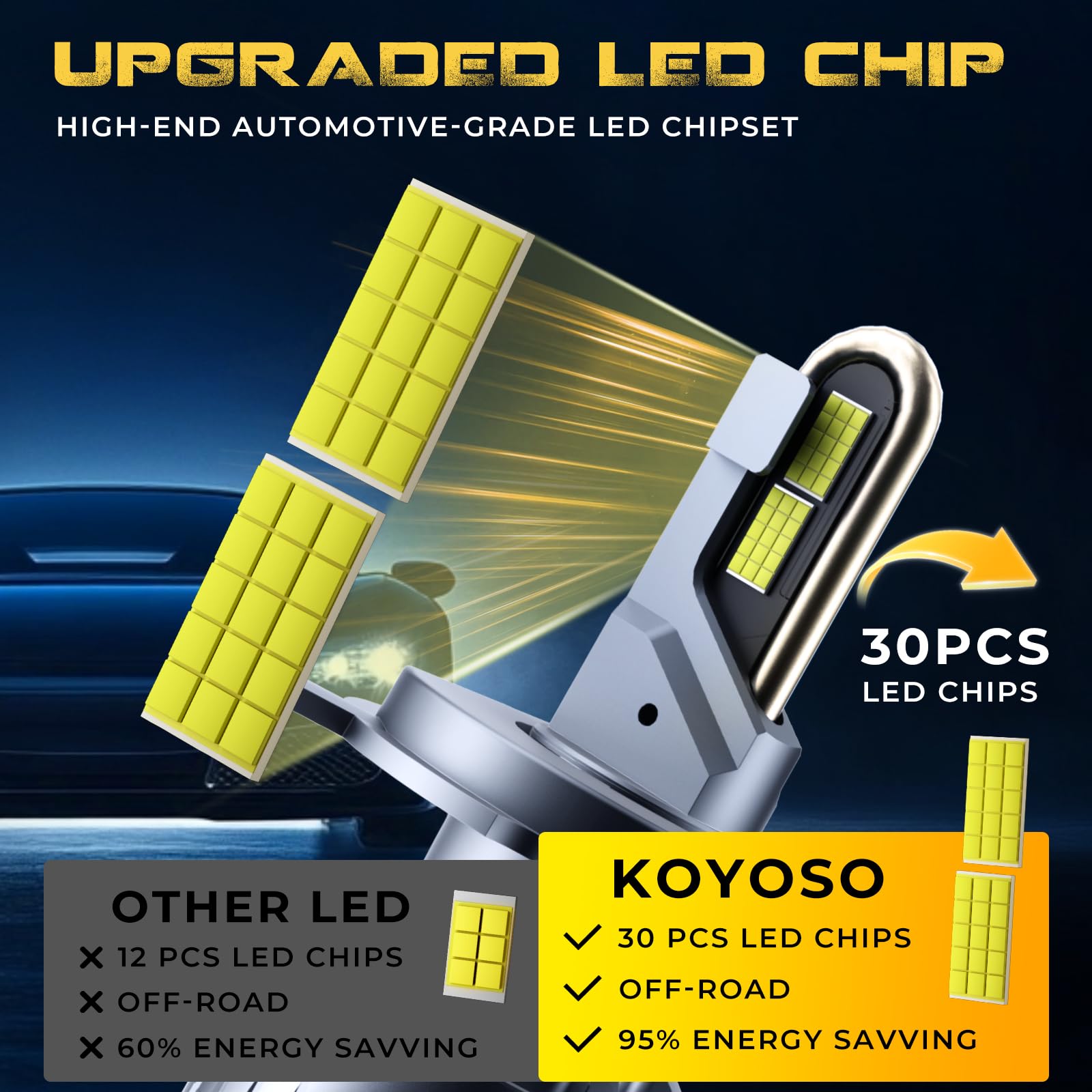 KOYOSO H4 LED 180 W, 40000 lm
