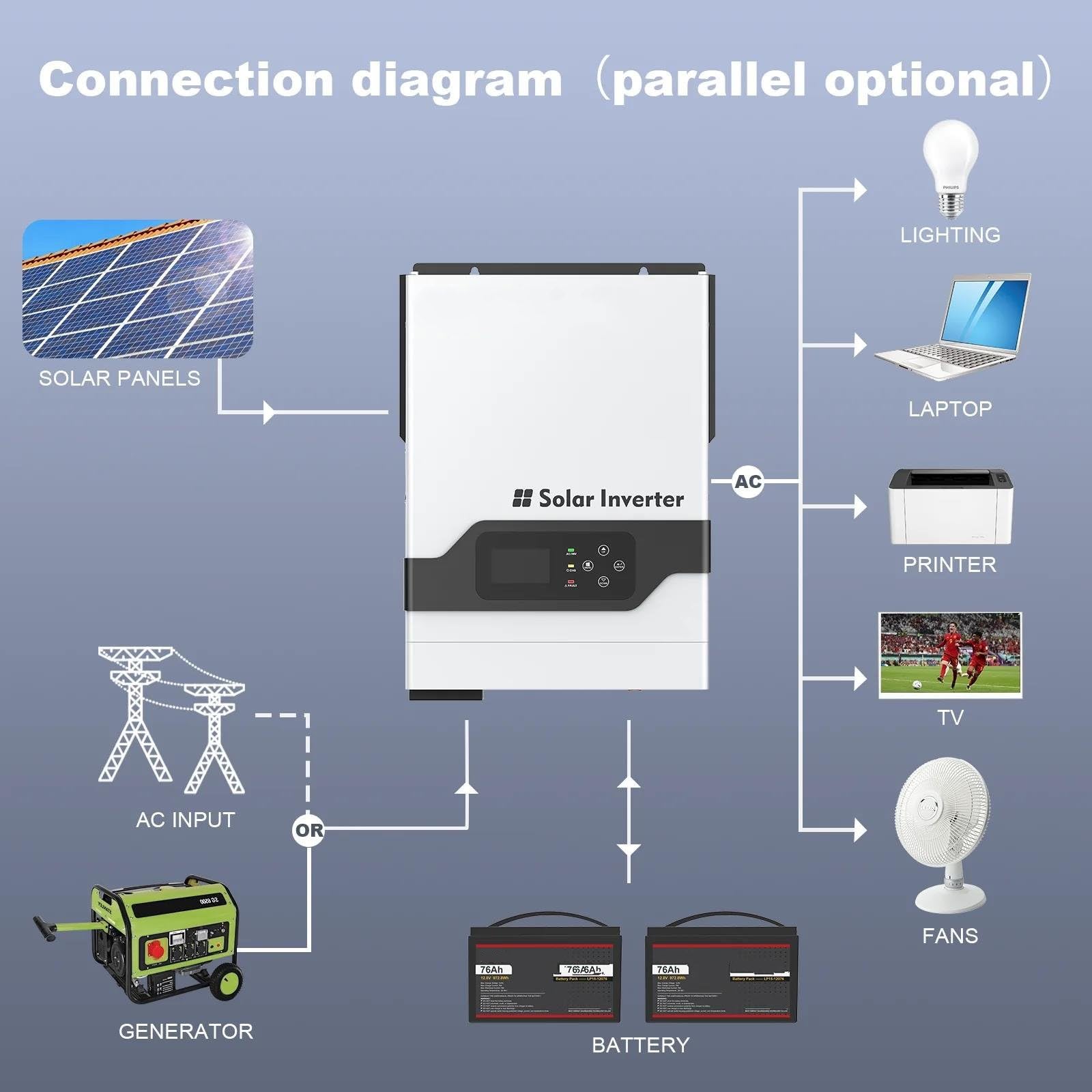 Convertisseur Onduleur Solaire Hybride Domestique 3kw 24V MPPT 80A PV145V Onde Sinusoïdale Système Solaire Hors Réseau Moniteur WiFi Onduleur(MP1900 HM 3KW-WiFi)