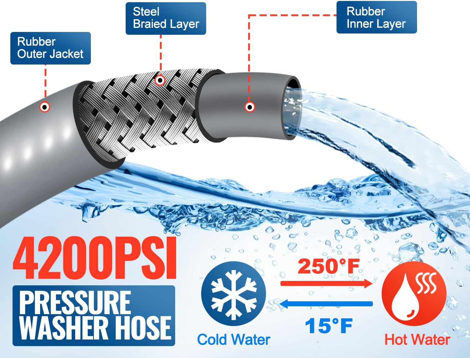 YAMATIC Non Marking 3/8" Pressure Washer Hose 100FT 4200 PSI, Kink Resistant Swivel 3/8" Quick Connect, Rubber Steel Braided Wear Resistant Industry Grade for Hot/Cold Water Gas Power Washer