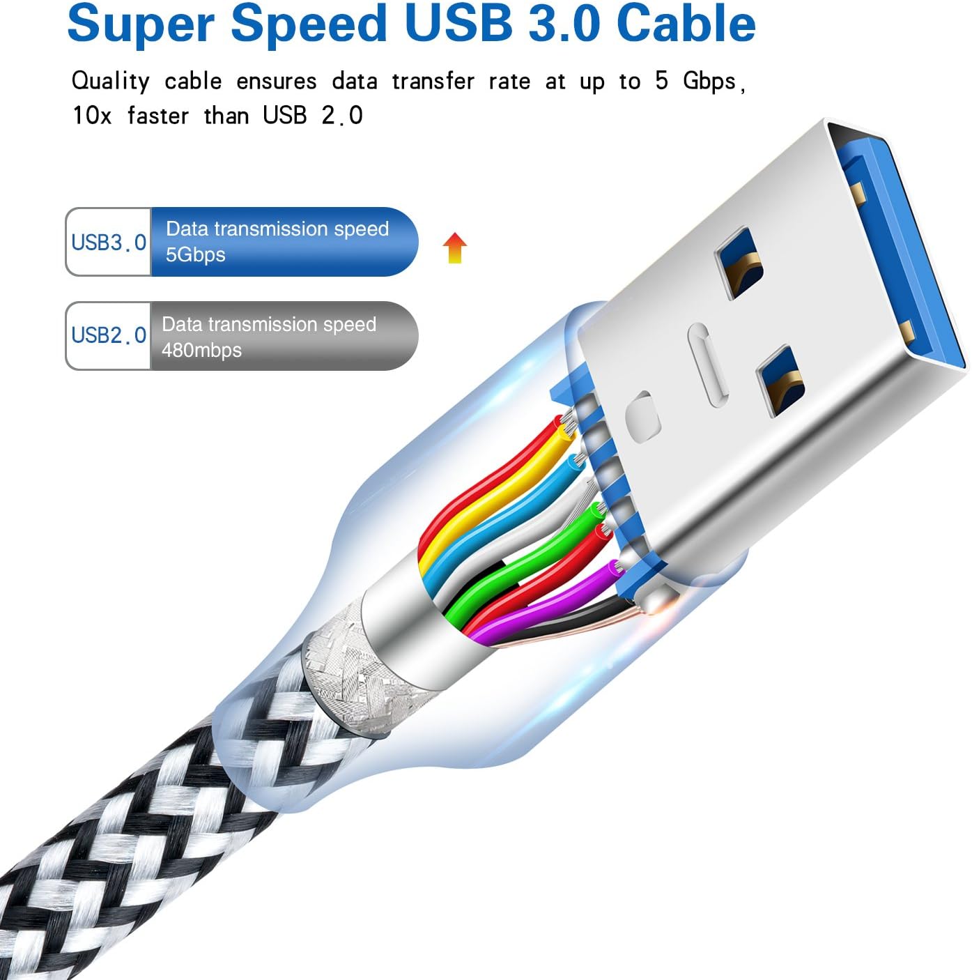 Holiday Deals 🛒 USB 3.0 Cable A Male to B Male, Besgoods 2-Pack 6ft Long USB 3 Cable Braided USB 3.0 A to B Cable Cord - White Product Deal USB 3.0 Cable A Male to B Male, Besgoods 2-Pack 6ft Long USB 3 Cable Braided USB 3.0 A to B Cable Cord - White