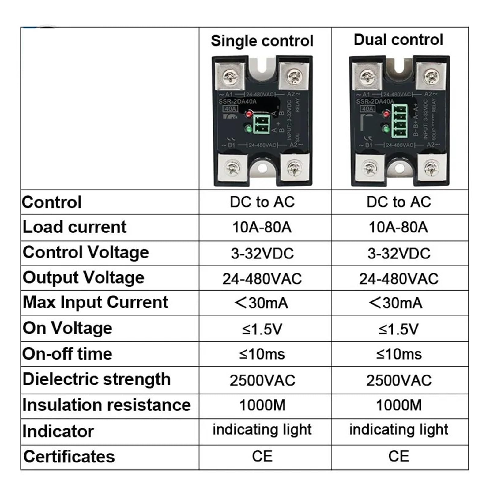 Relé de Estado sólido SSR monofásico de CC a CA de Doble Canal | Módulo SSR de control simple/doble 10A 25A 40A 24-480VAC(Dural control,25A)
