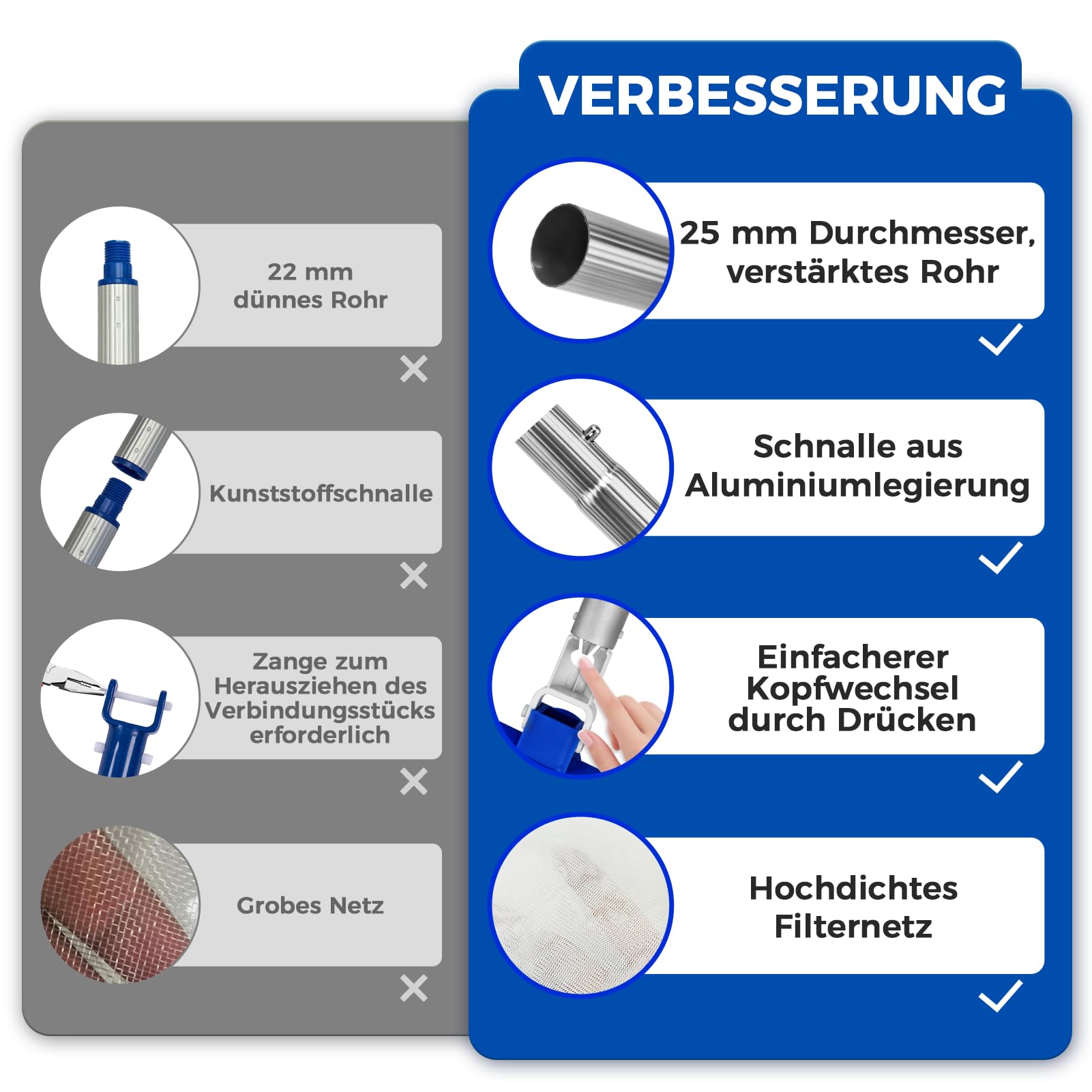 140cm Pool-Reinigungsset, Schwimmbecken-Saugreiniger mit 5-teiligem Teleskopstab, Pool-Pflegeset inklusive Reinigungsnetz, Teichsauger mit großvolumigem Skimmernetz Schmutzbeseitigung