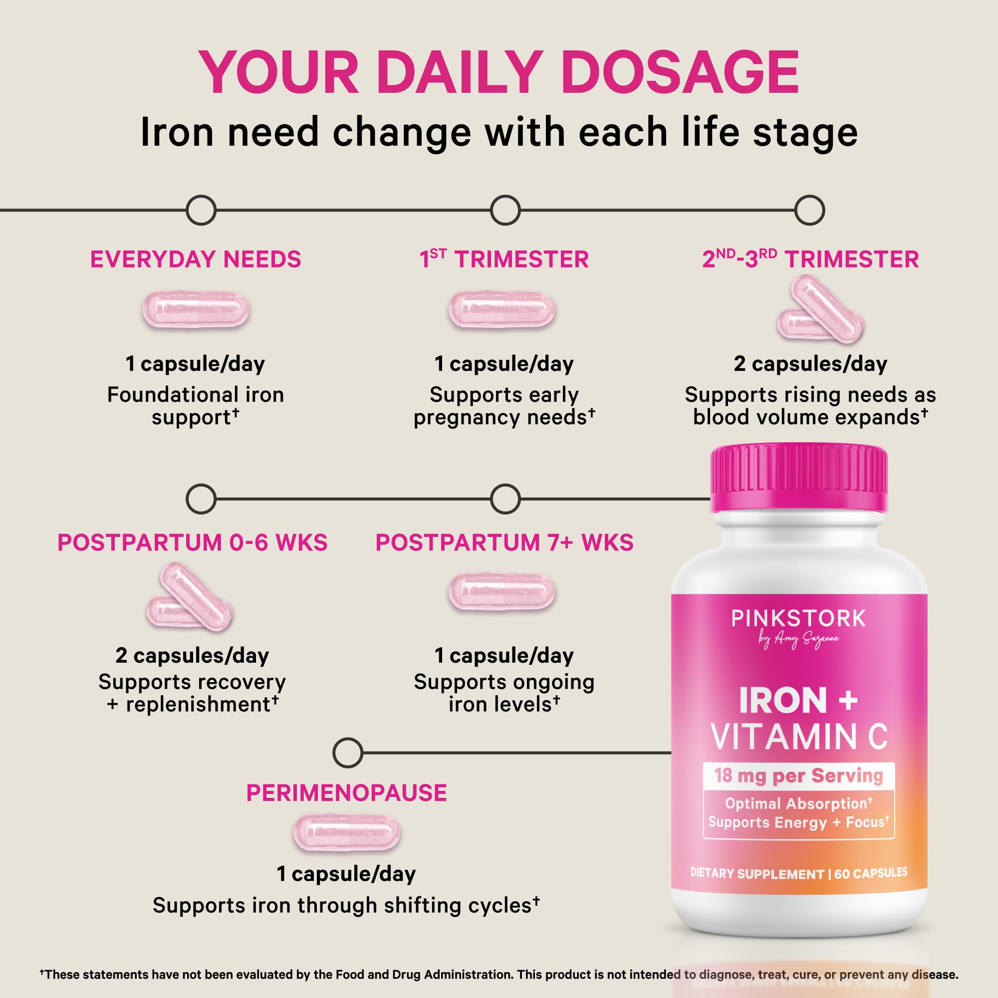 Pink Stork Iron Supplement for Women, Bisglycinate + Vitamin C, 60 Capsules — Amazon image 3
