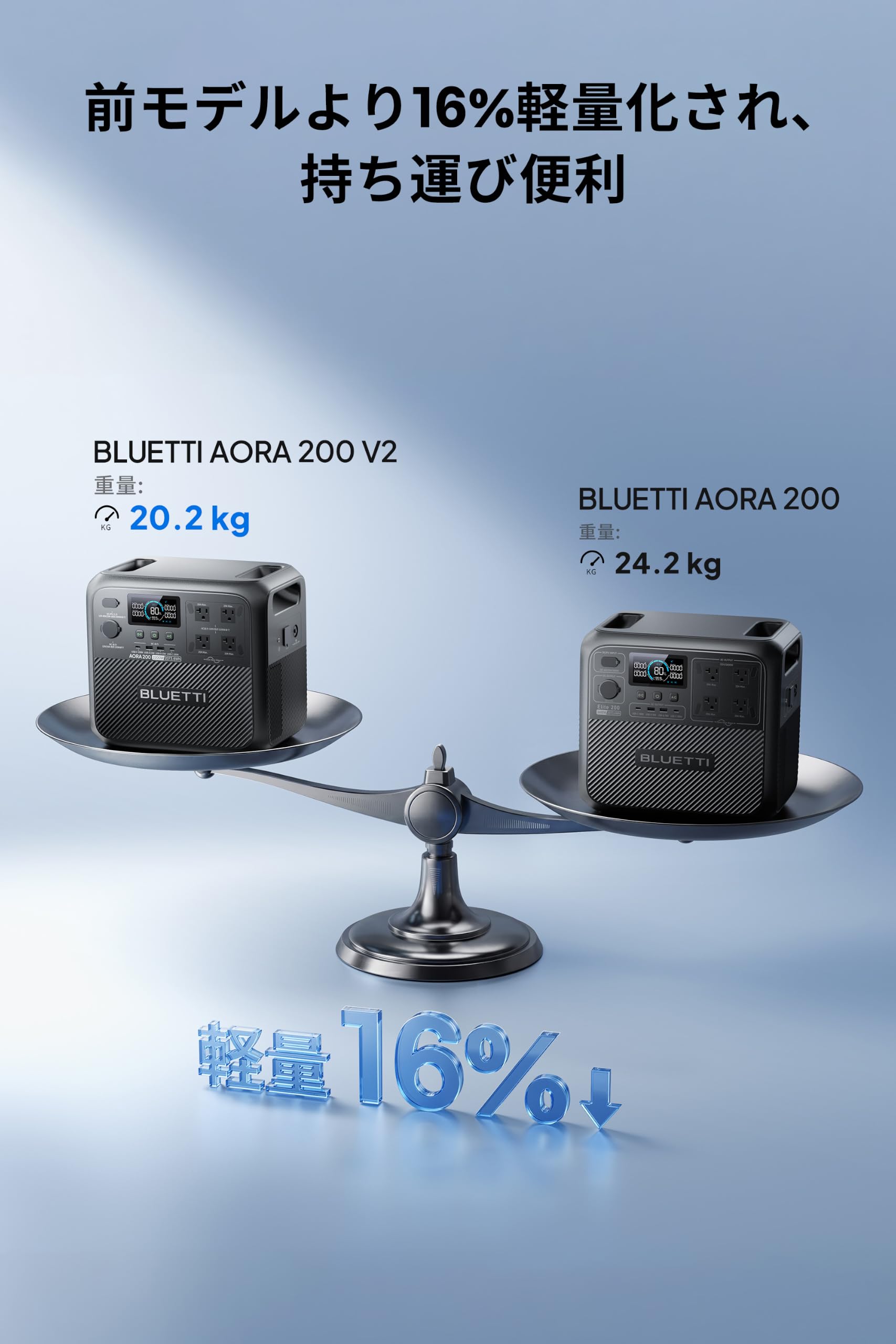 Amazon.co.jp: BLUETTI ポータブル電源 大容量 AORA 200 V2 Charger 2
