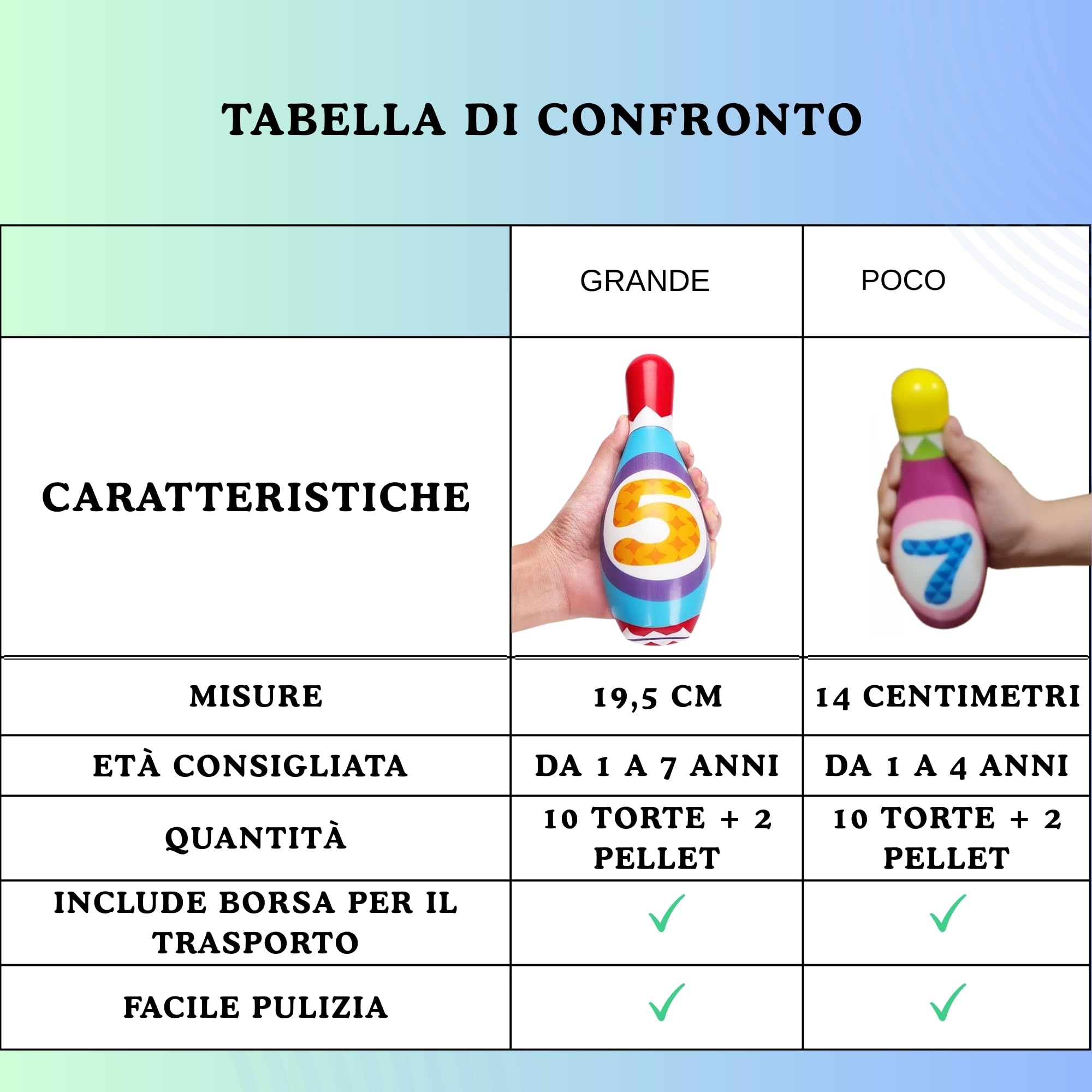 Bowling per Bambini Montessori in Gomma Piuma Grande - Set da 10 Birilli + 2 Palle con Borsa - Gioco Educativo e Sicuro per Bambini 2-7 Anni - Giocattolo da Interno ed Esterno - Idea Regalo Perfetta