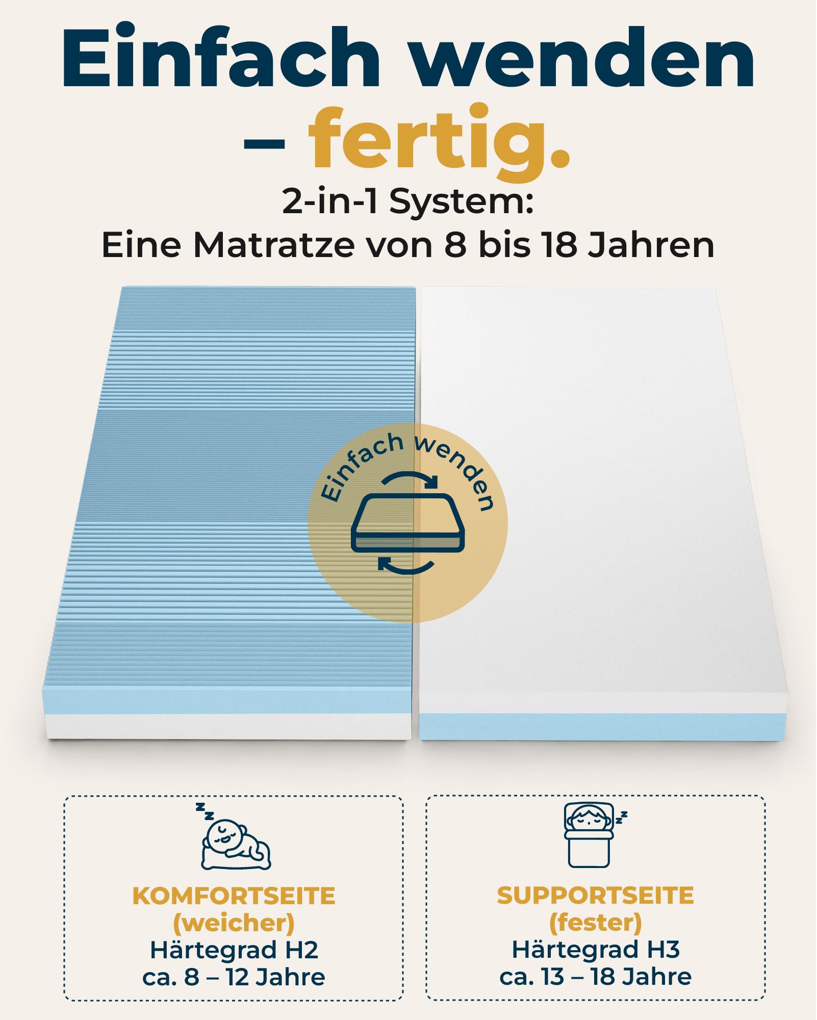 Jugend- und Kindermatratze 90x200 H2 H3, 8-18 Jahre, Modell Enna