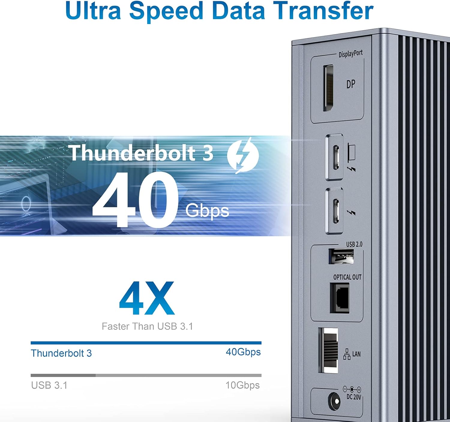 Diagram illustrating Thunderbolt 3 data transfer speed at 40Gbps, 4x faster than USB 3.1.